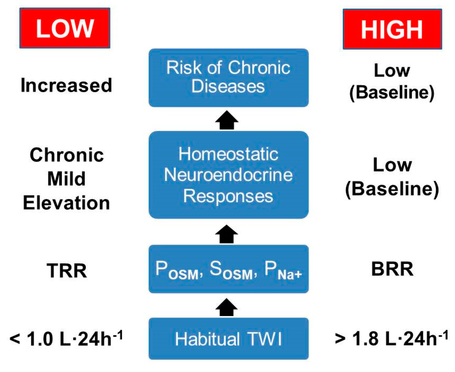 Nutrients 12 00858 g005
