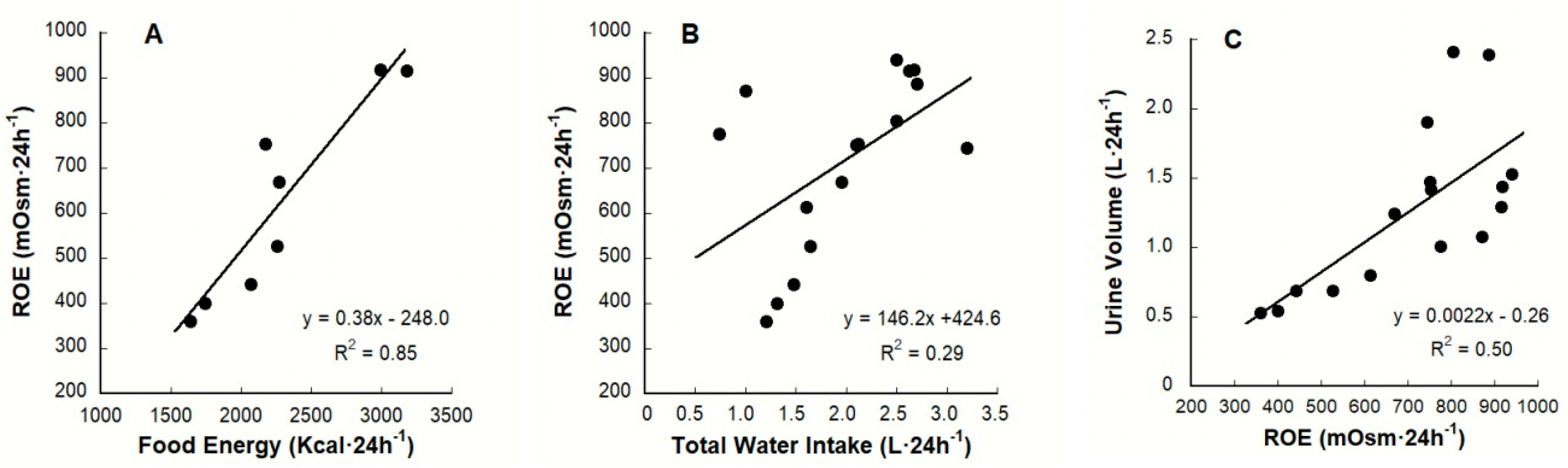 Nutrients 12 00858 g007