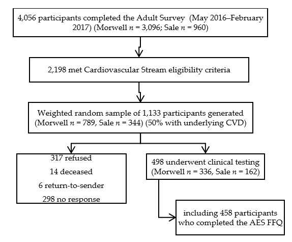Nutrients 12 00860 g001 Nutrients 12 00860 g001