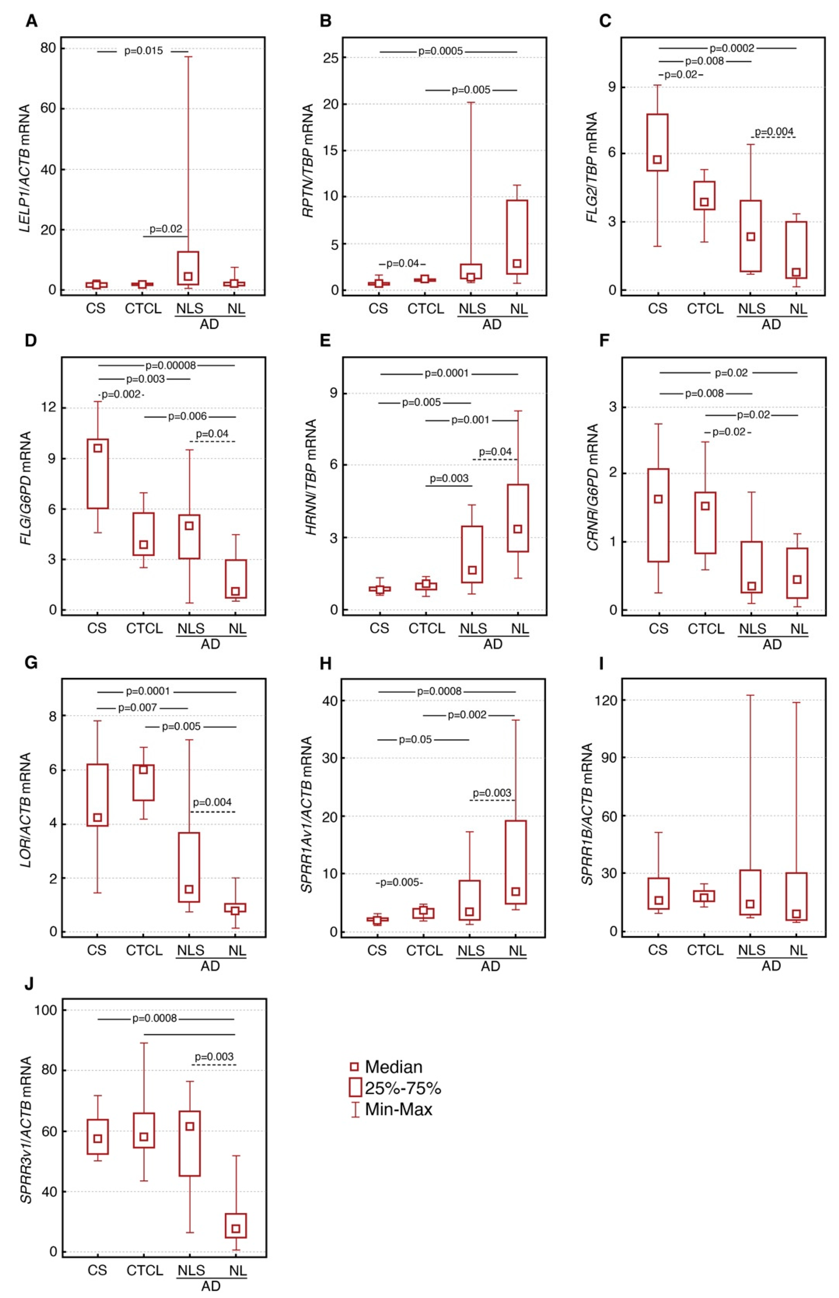 Nutrients 12 00862 g001 Nutrients 12 00862 g001