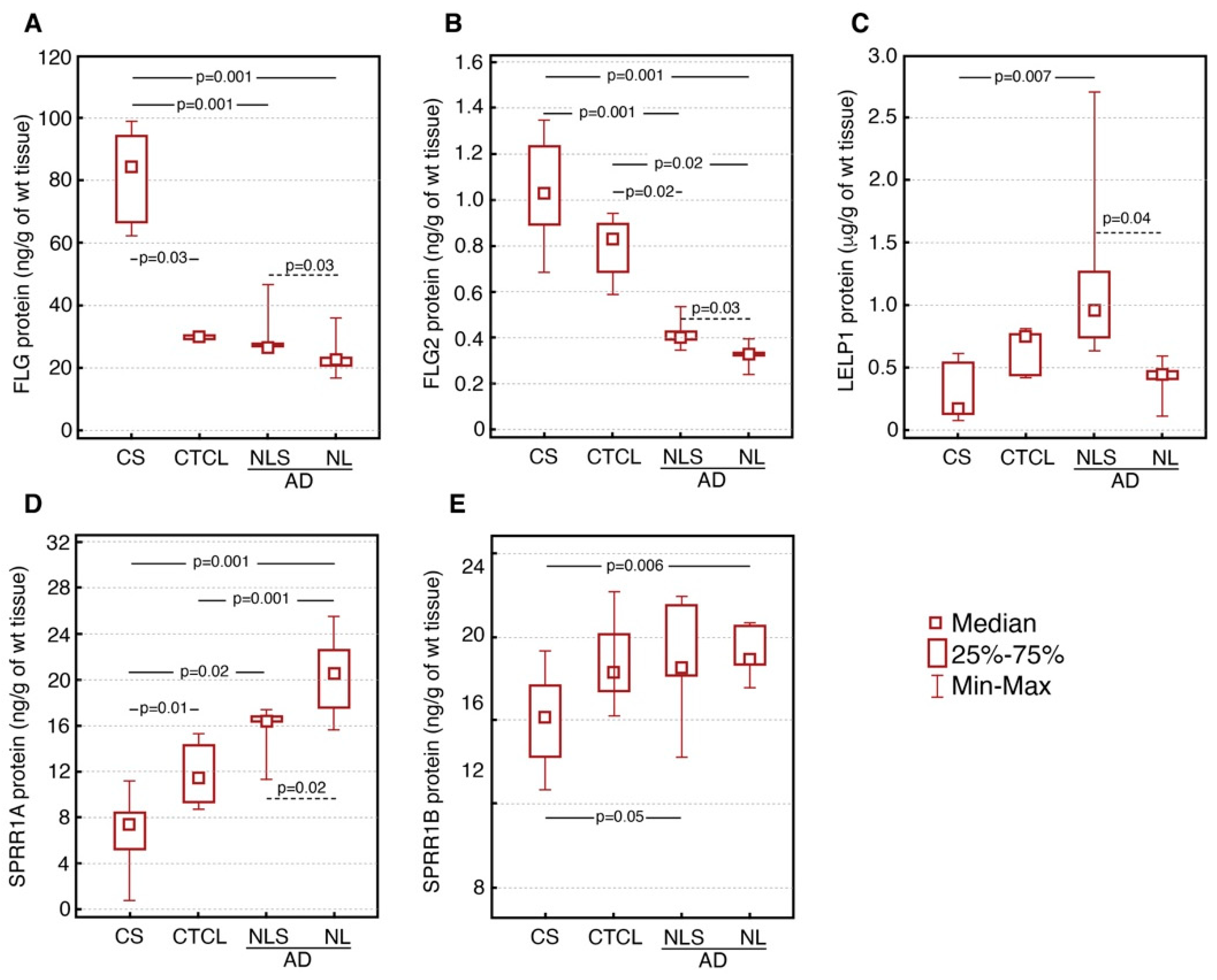Nutrients 12 00862 g002 Nutrients 12 00862 g002