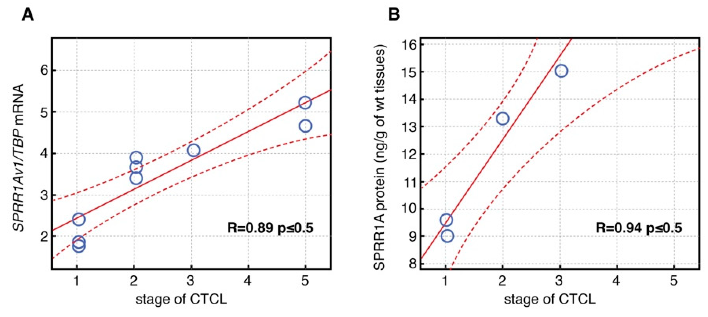 Nutrients 12 00862 g003 Nutrients 12 00862 g003