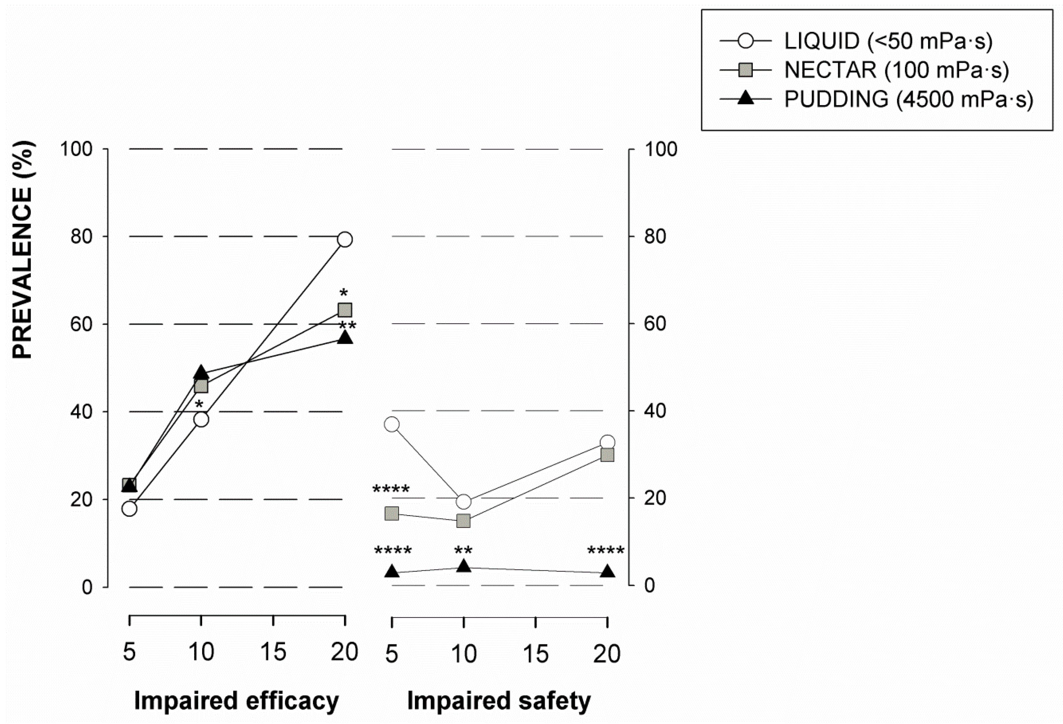 Nutrients 12 00863 g001