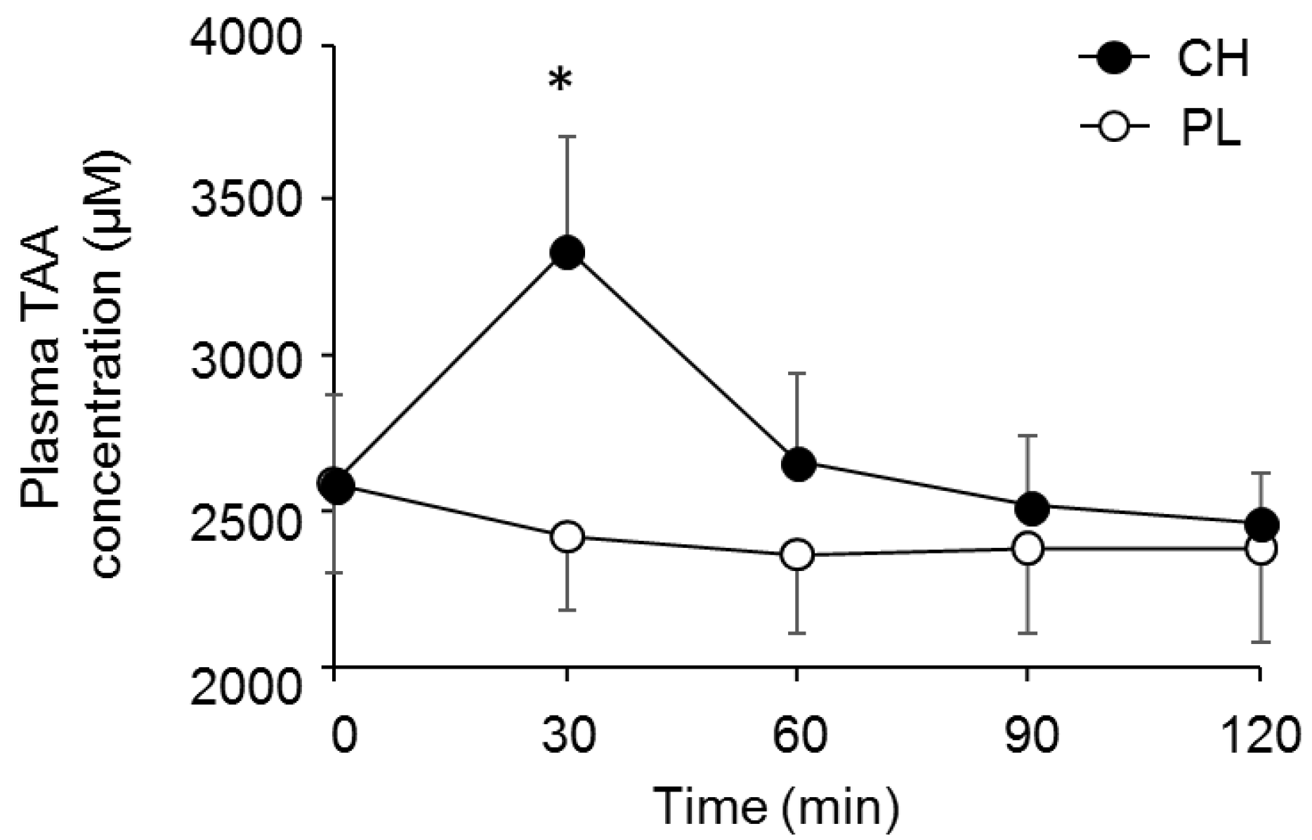 Nutrients 12 00867 g002