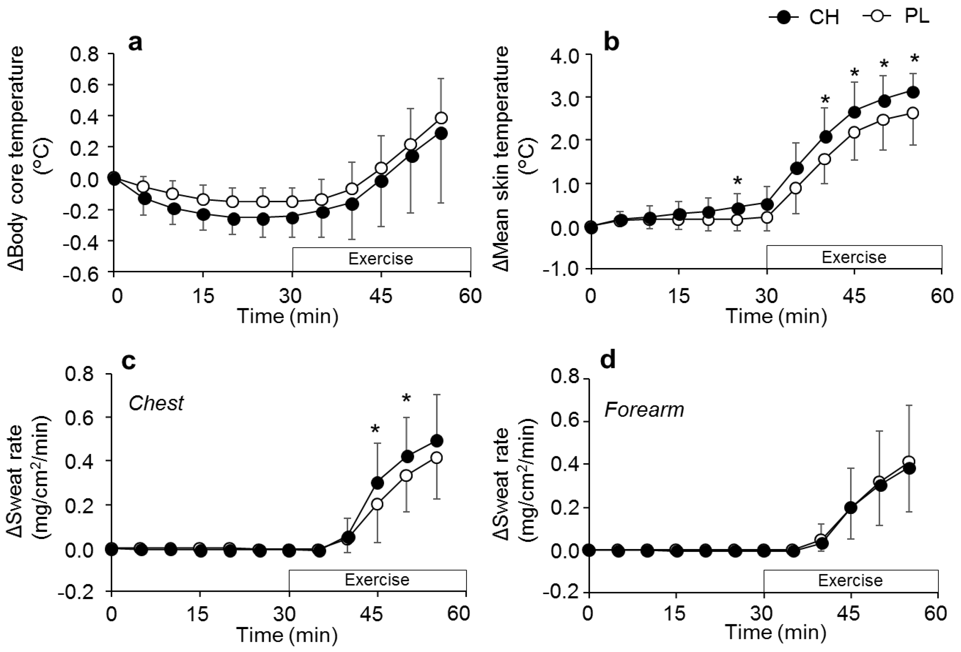 Nutrients 12 00867 g004