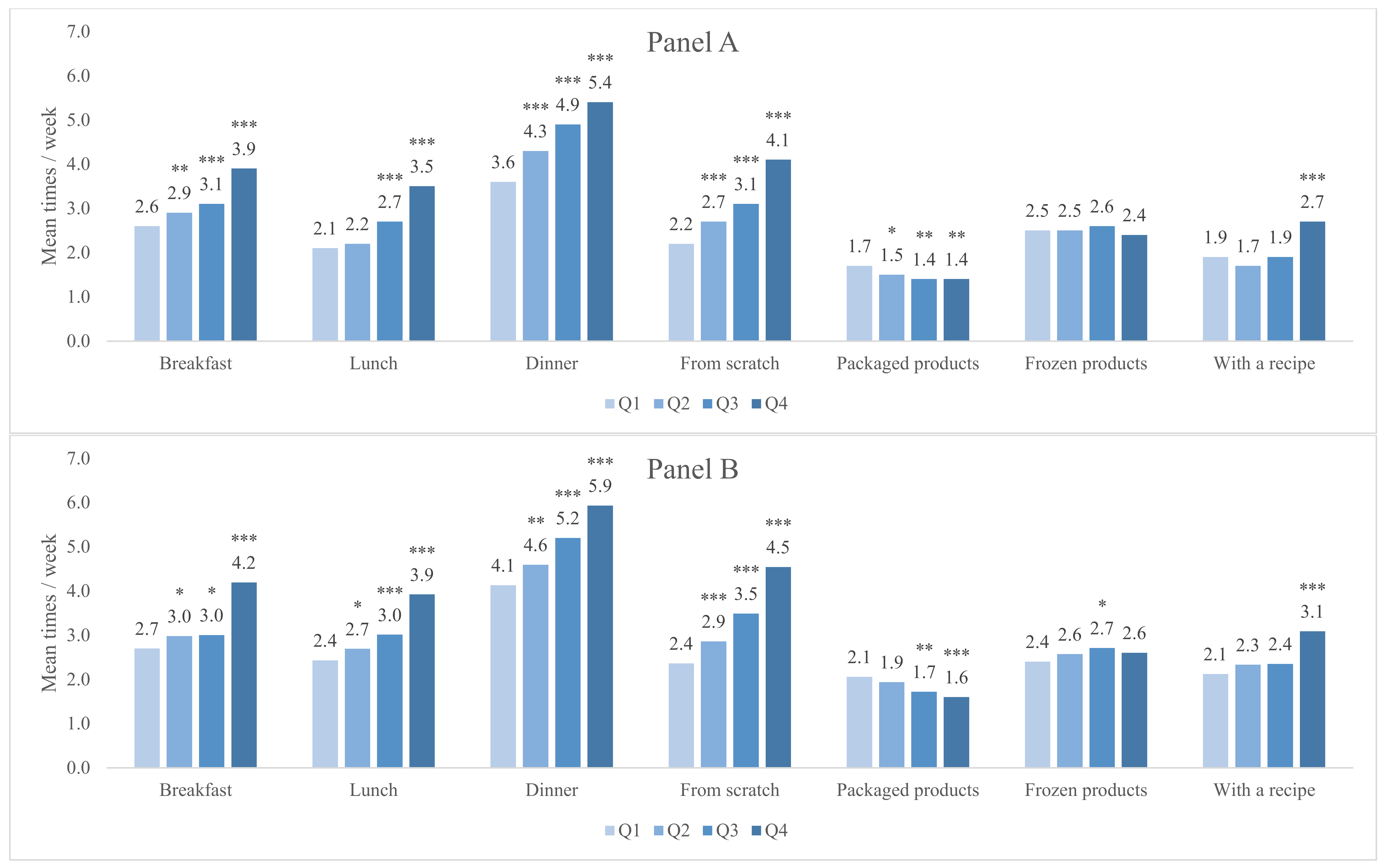 Nutrients 12 00877 g001 Nutrients 12 00877 g001