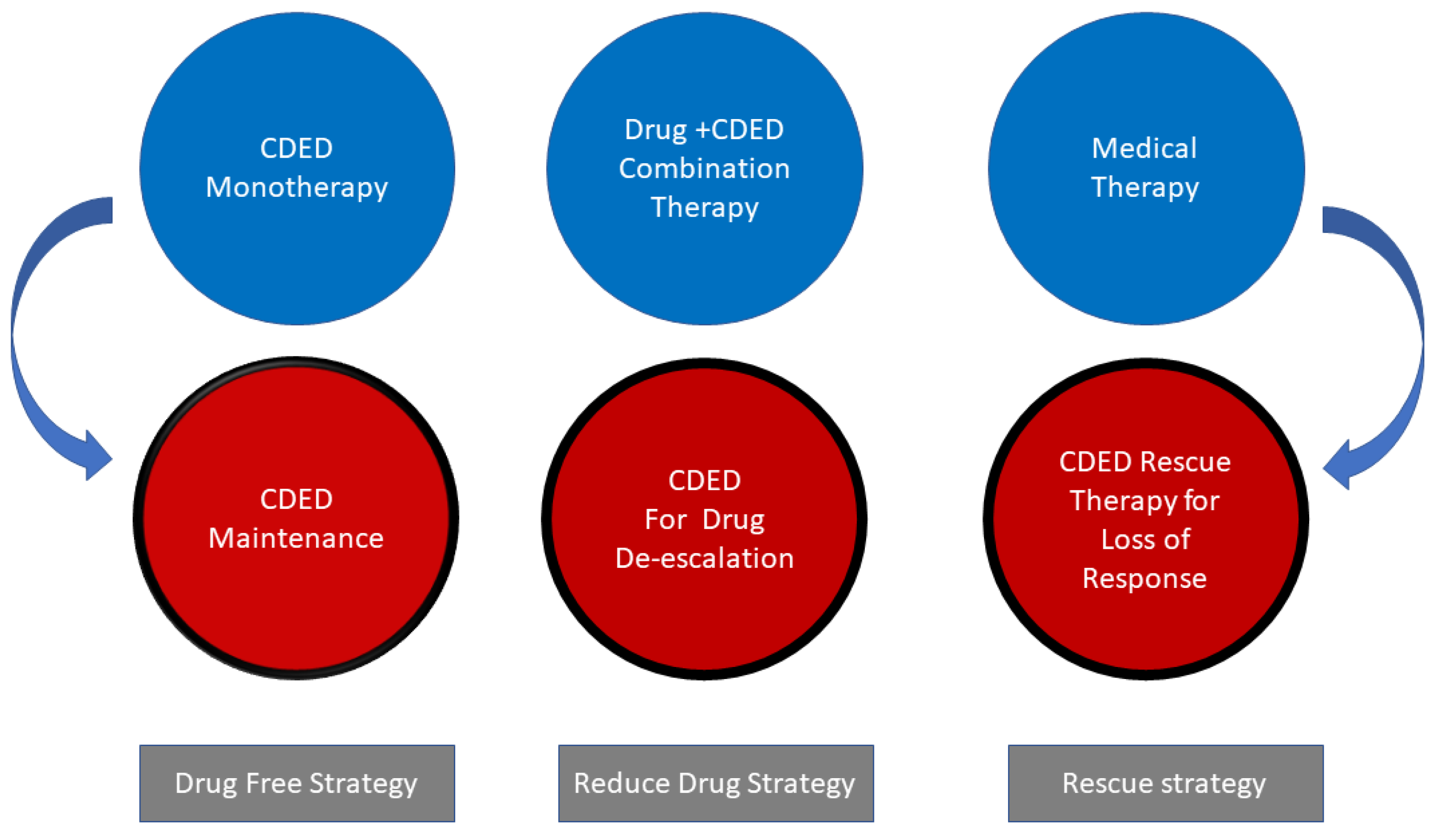 Nutrients 12 00880 g001 Nutrients 12 00880 g001