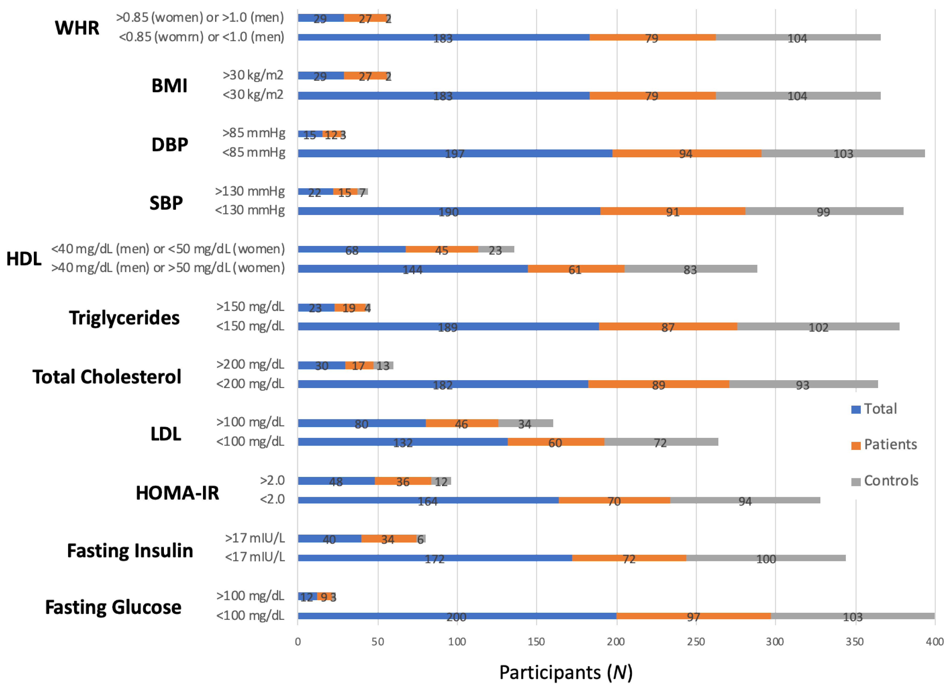 Nutrients 12 00882 g001b Nutrients 12 00882 g001b