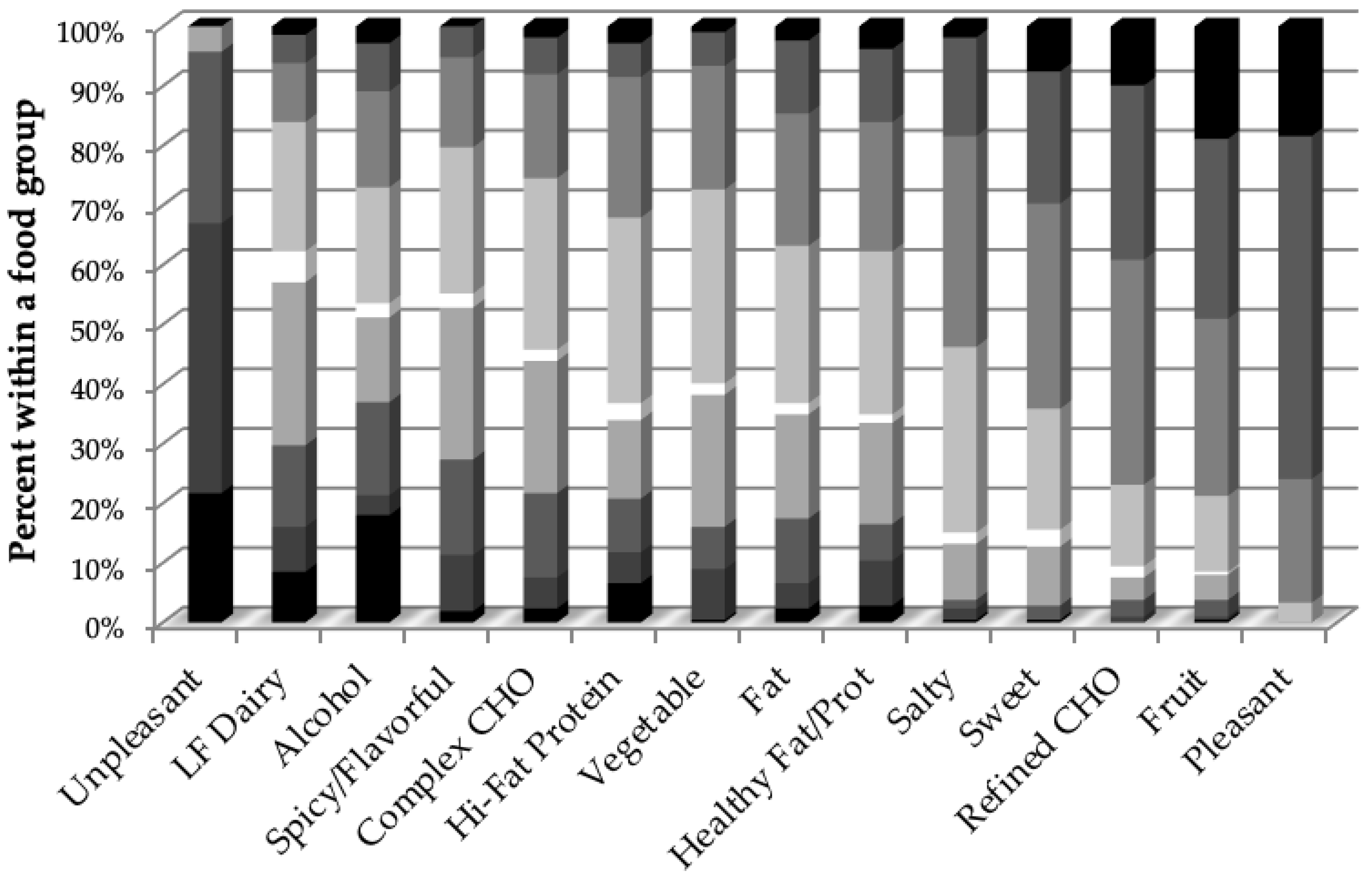 Nutrients 12 00882 g002 Nutrients 12 00882 g002