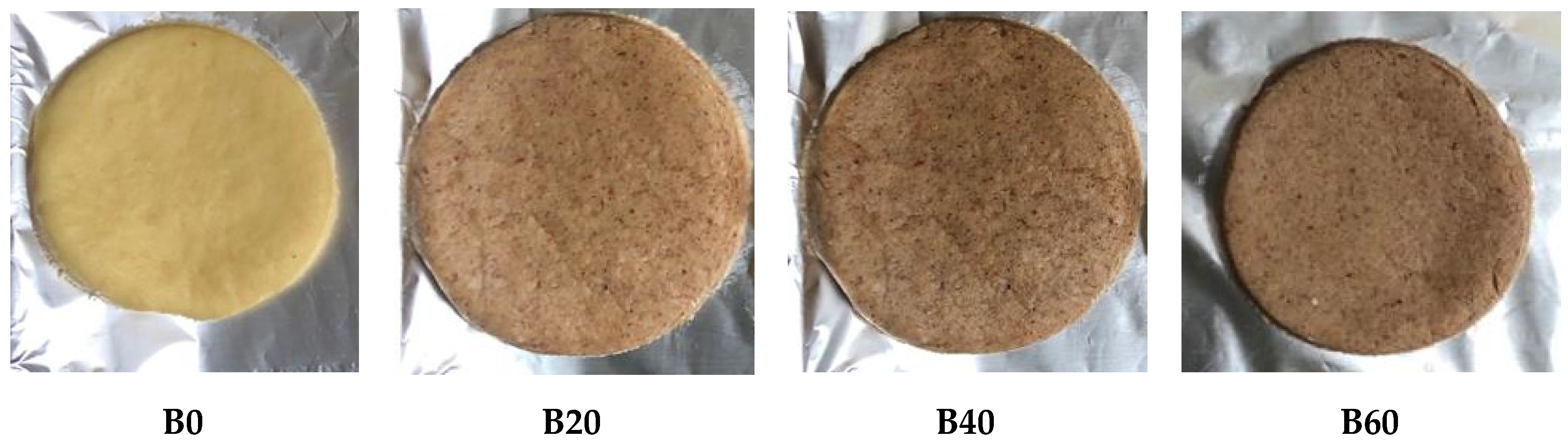 Nutrients 12 00895 g001 Nutrients 12 00895 g001