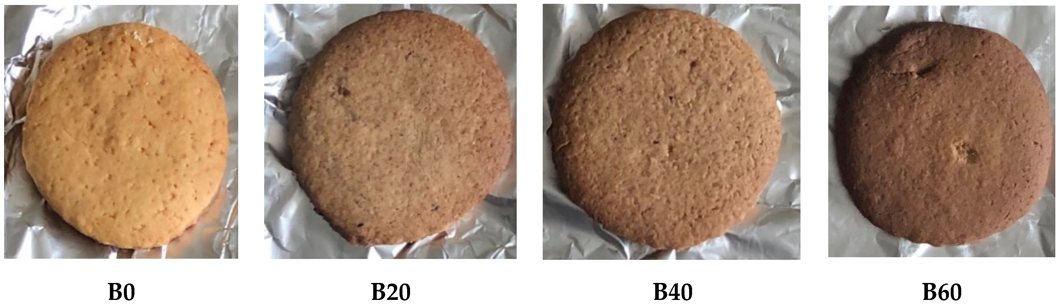 Nutrients 12 00895 g002 Nutrients 12 00895 g002