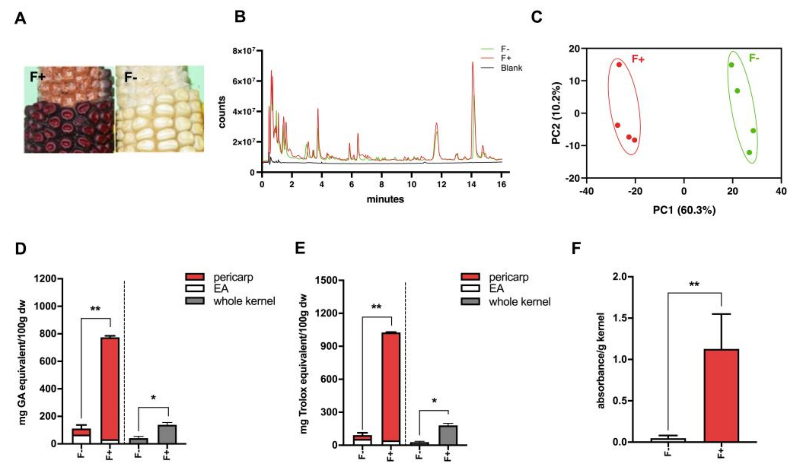 Nutrients 12 00896 g001