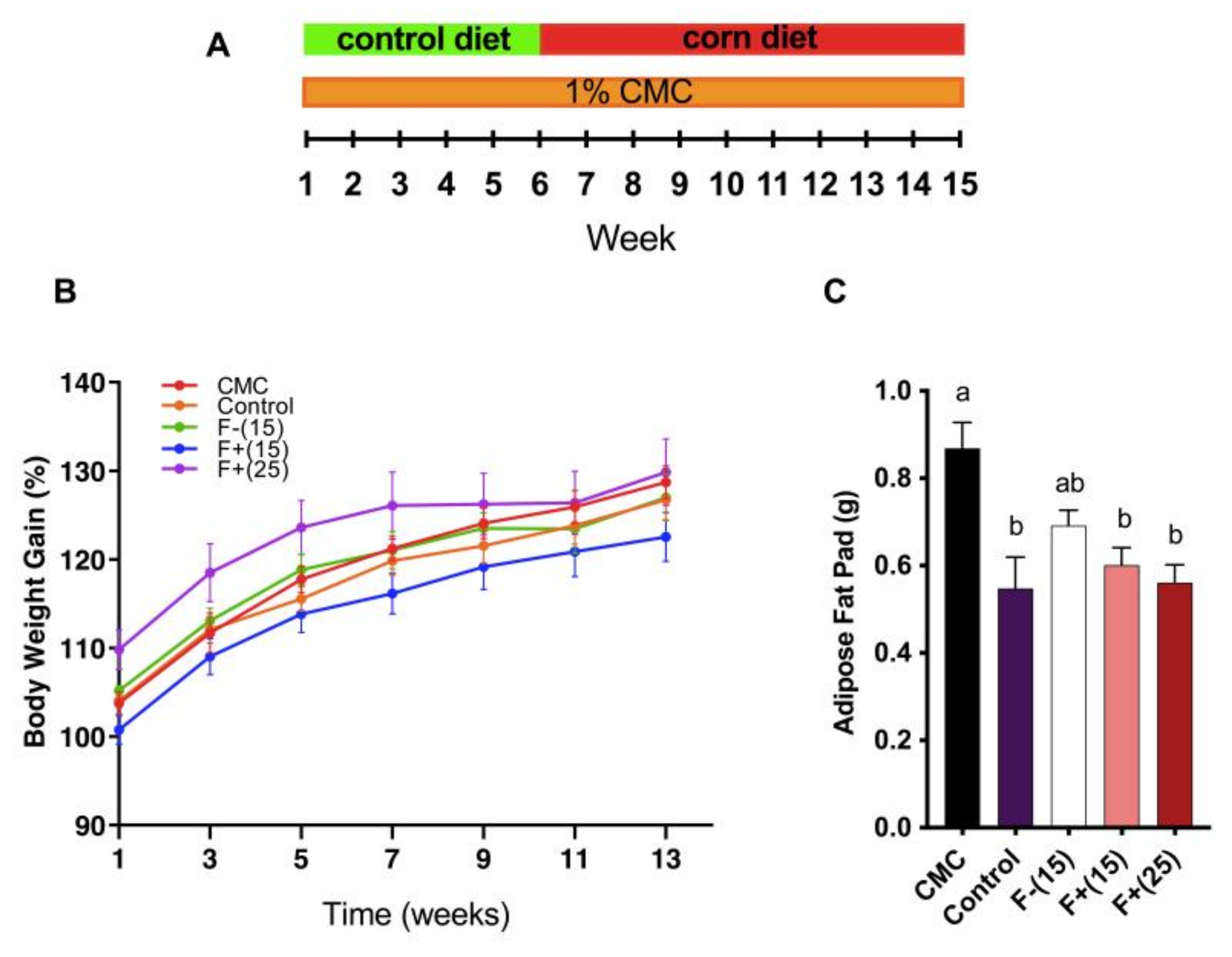 Nutrients 12 00896 g002