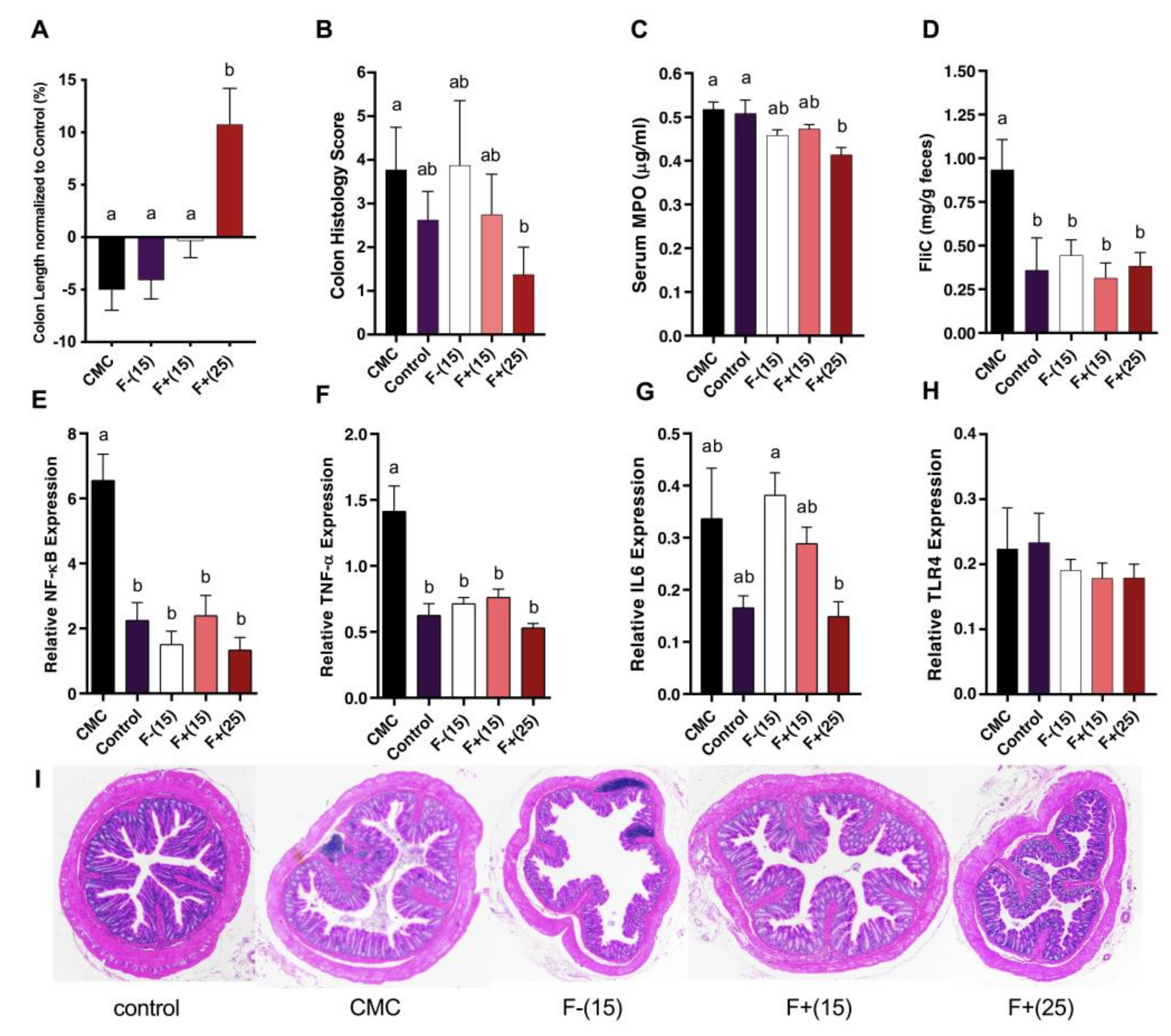 Nutrients 12 00896 g003
