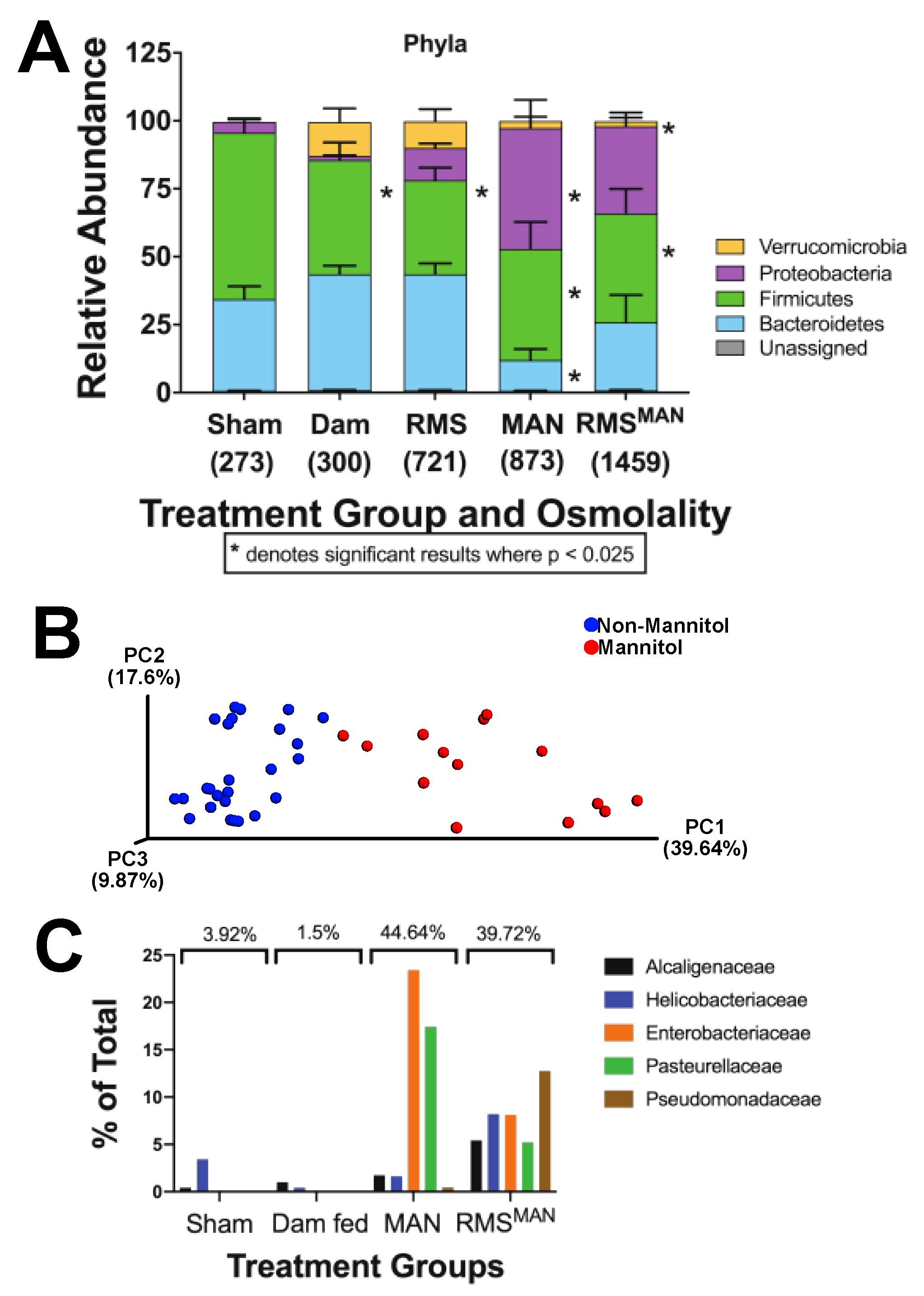 Nutrients 12 00900 g005 Nutrients 12 00900 g005