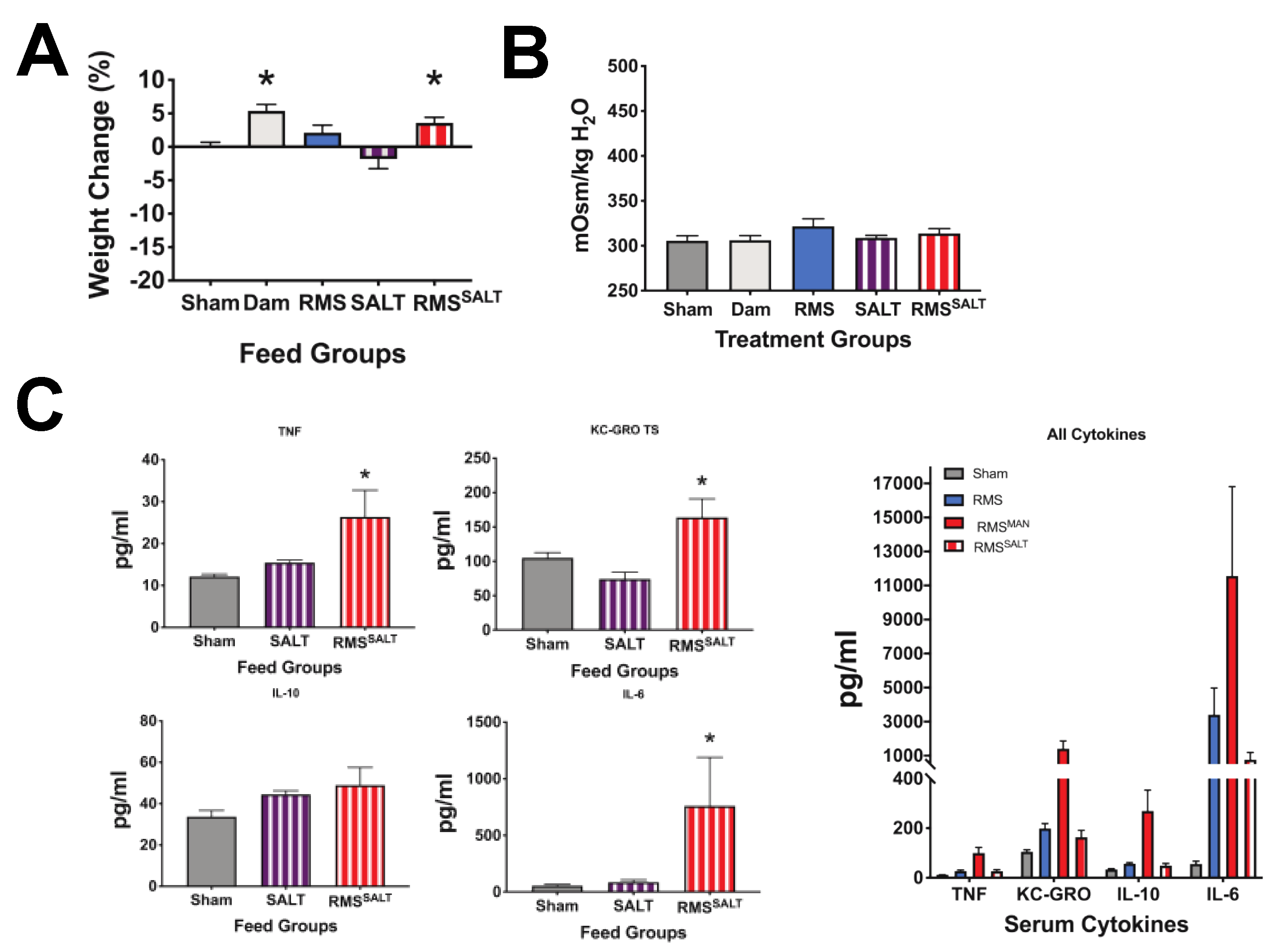 Nutrients 12 00900 g006 Nutrients 12 00900 g006
