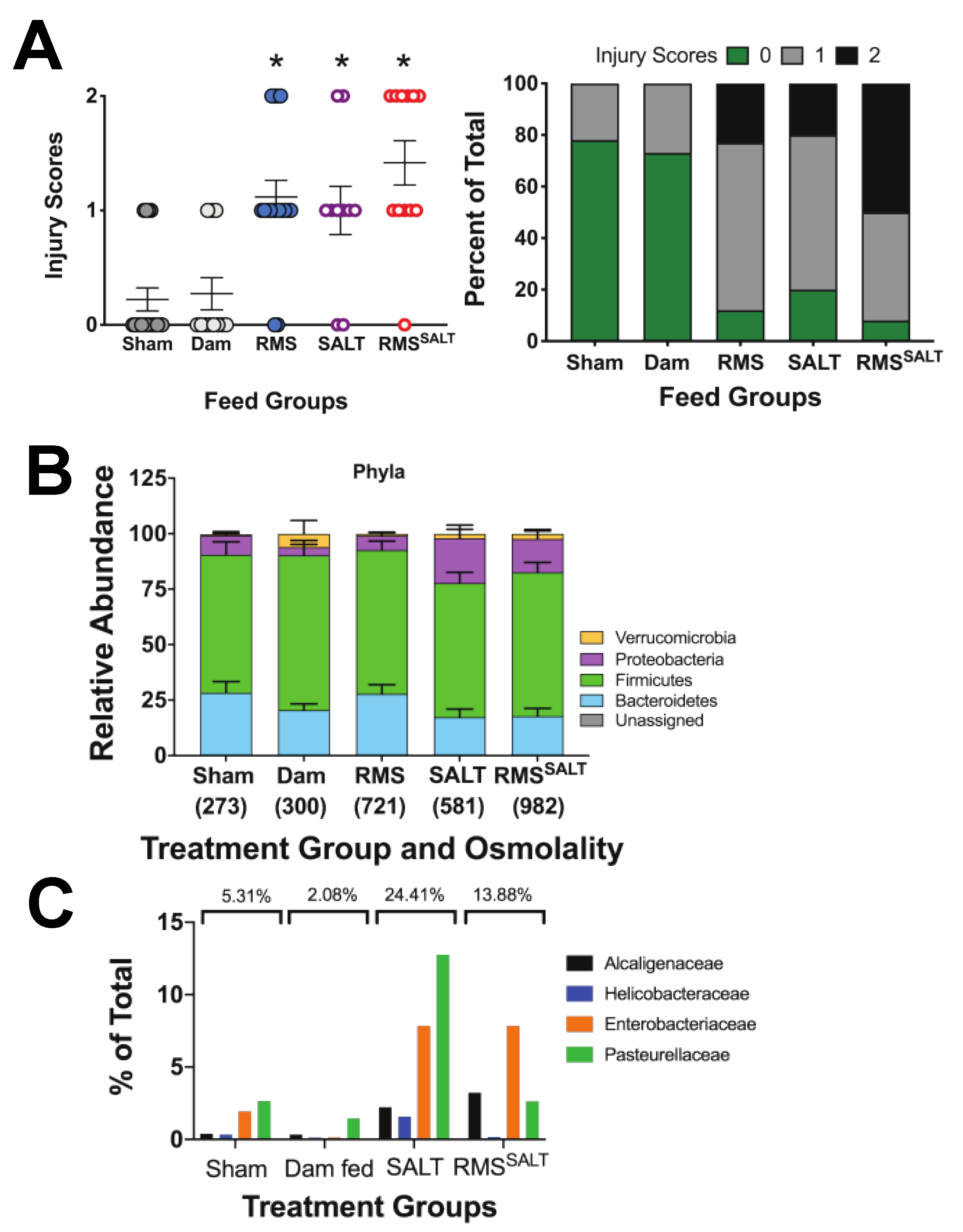 Nutrients 12 00900 g007 Nutrients 12 00900 g007