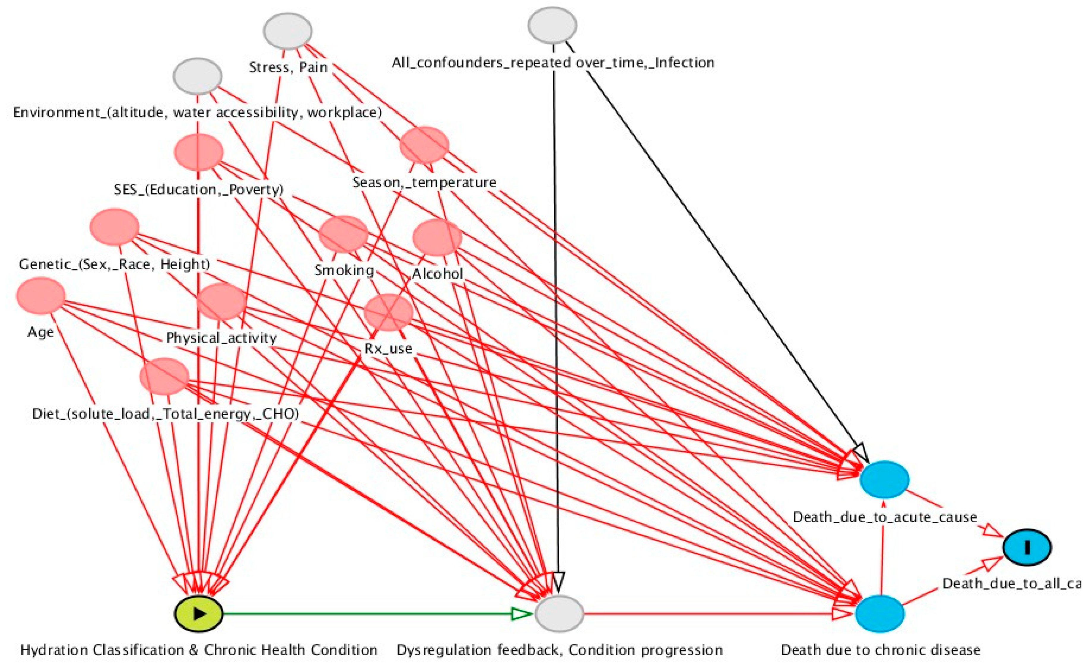 Nutrients 12 00905 g001