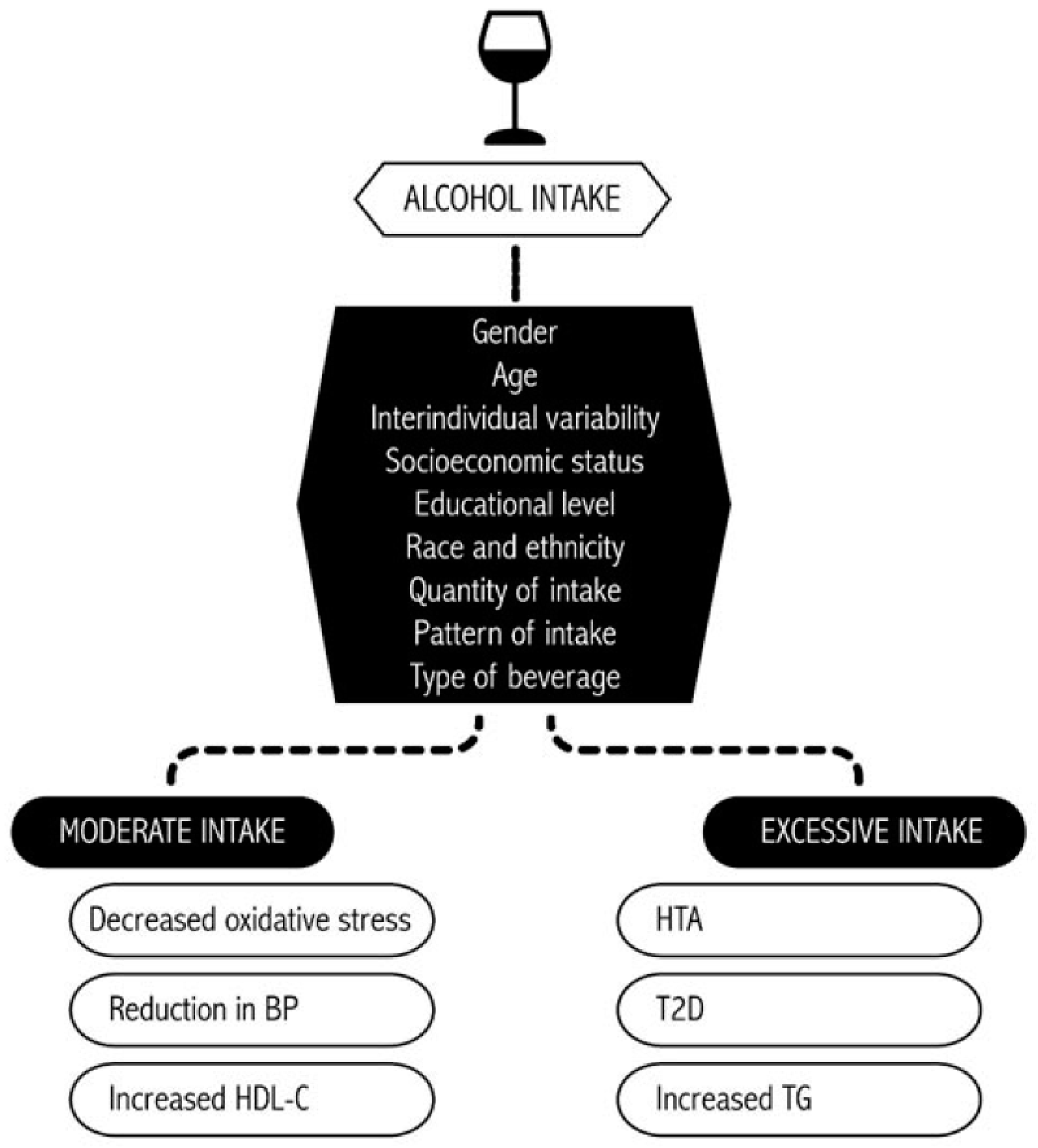 Alcohol's health effects: What you need to know