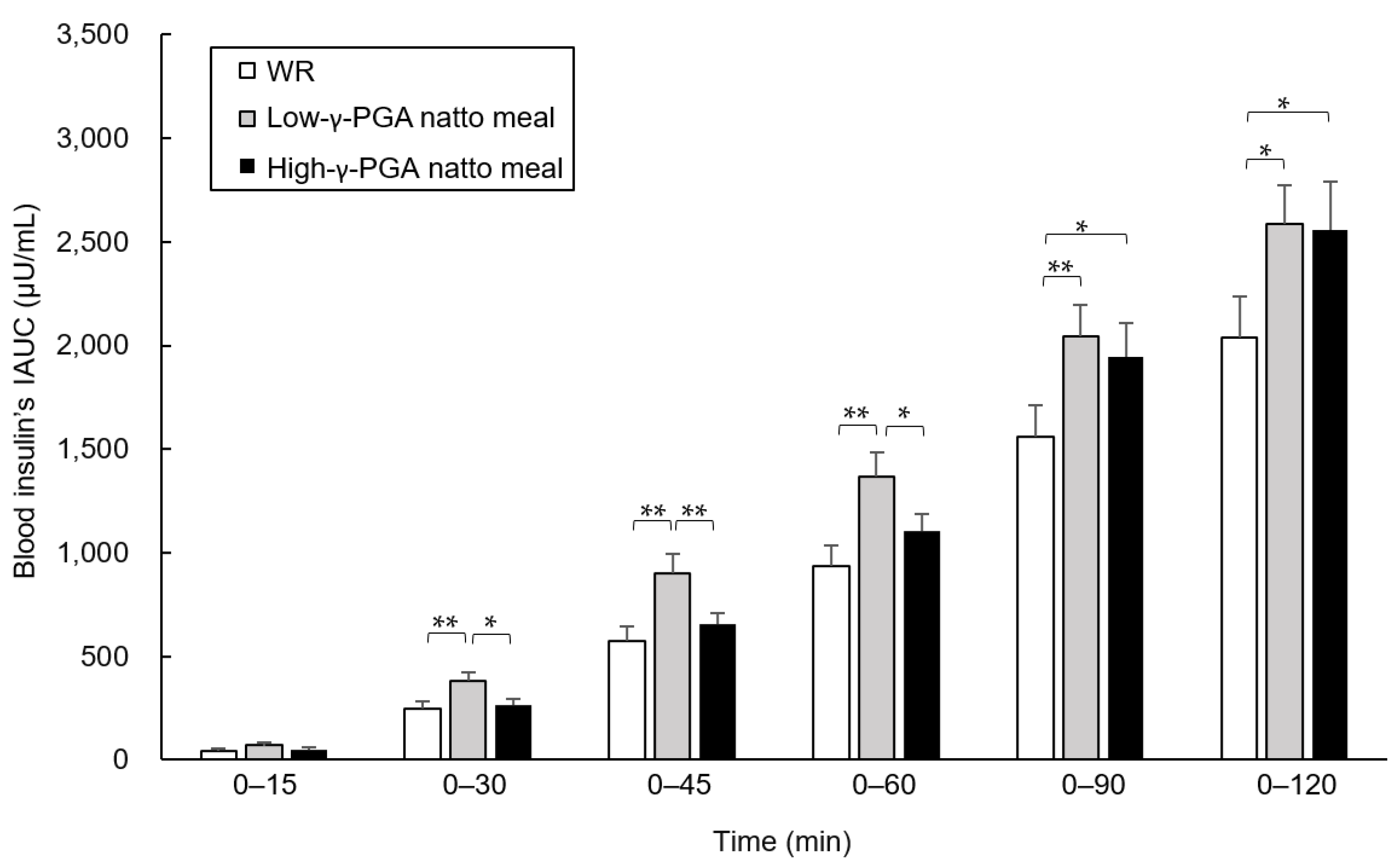Nutrients 12 00915 g005 Nutrients 12 00915 g005