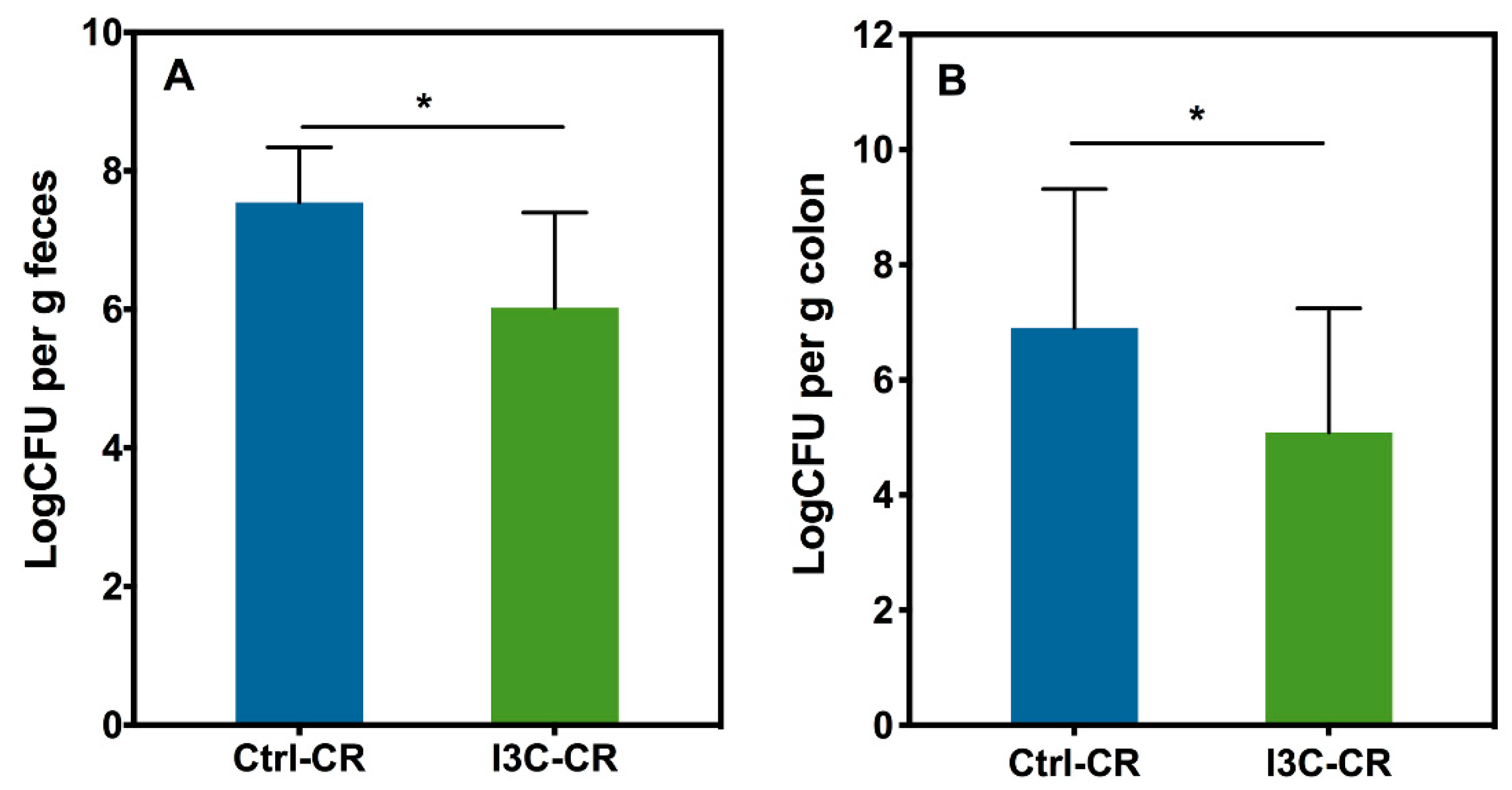 Nutrients 12 00917 g001 Nutrients 12 00917 g001