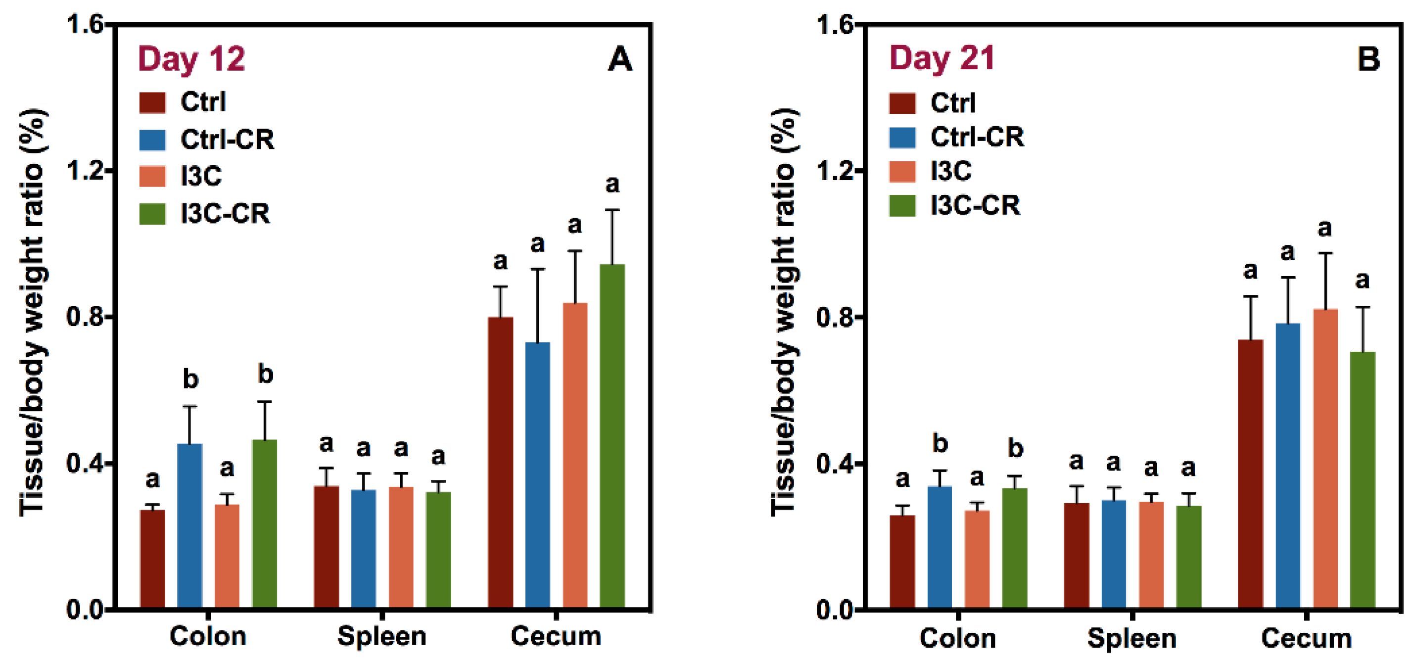 Nutrients 12 00917 g002 Nutrients 12 00917 g002