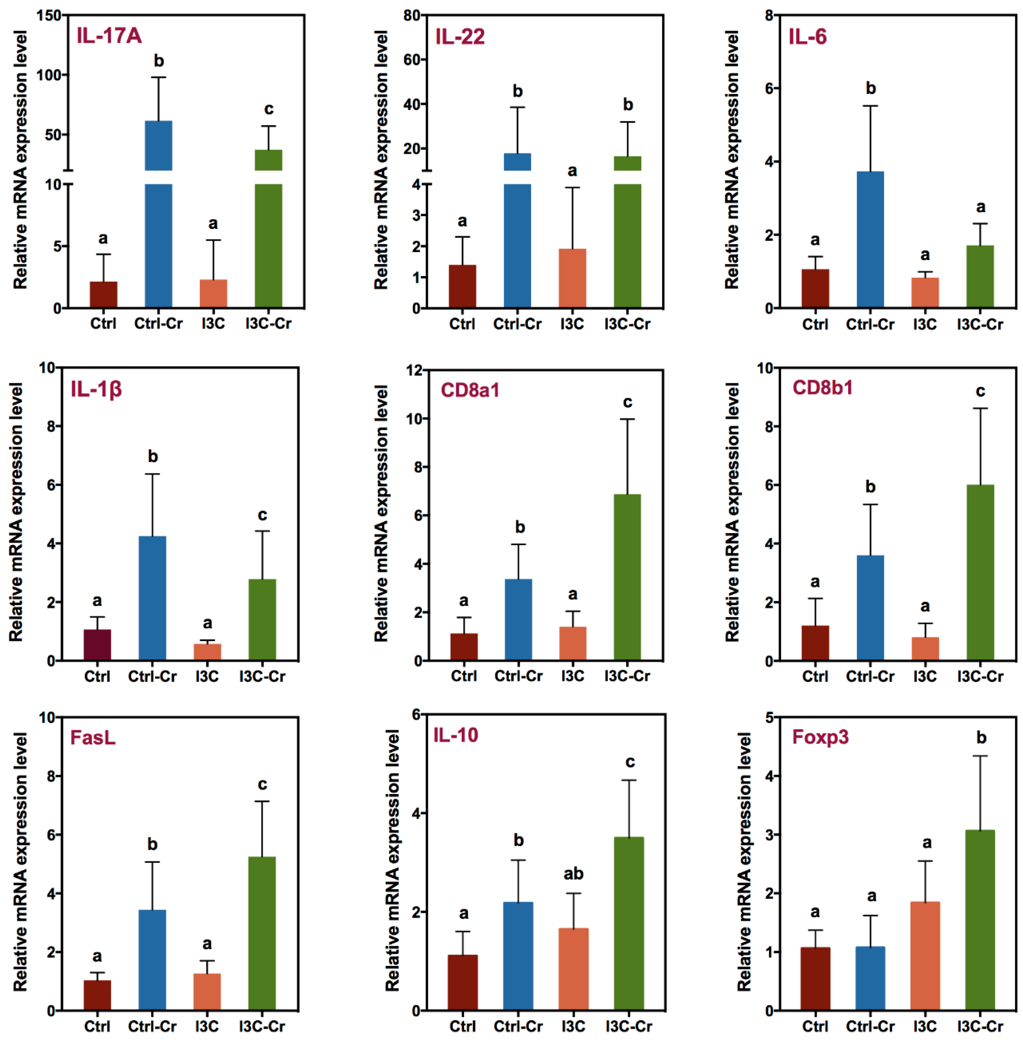Nutrients 12 00917 g005 Nutrients 12 00917 g005