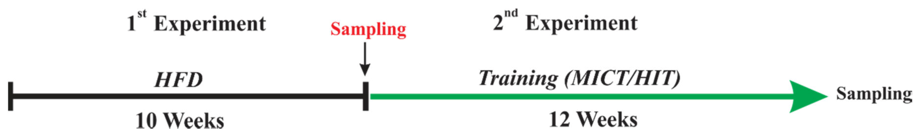Nutrients 12 00925 g001 Nutrients 12 00925 g001