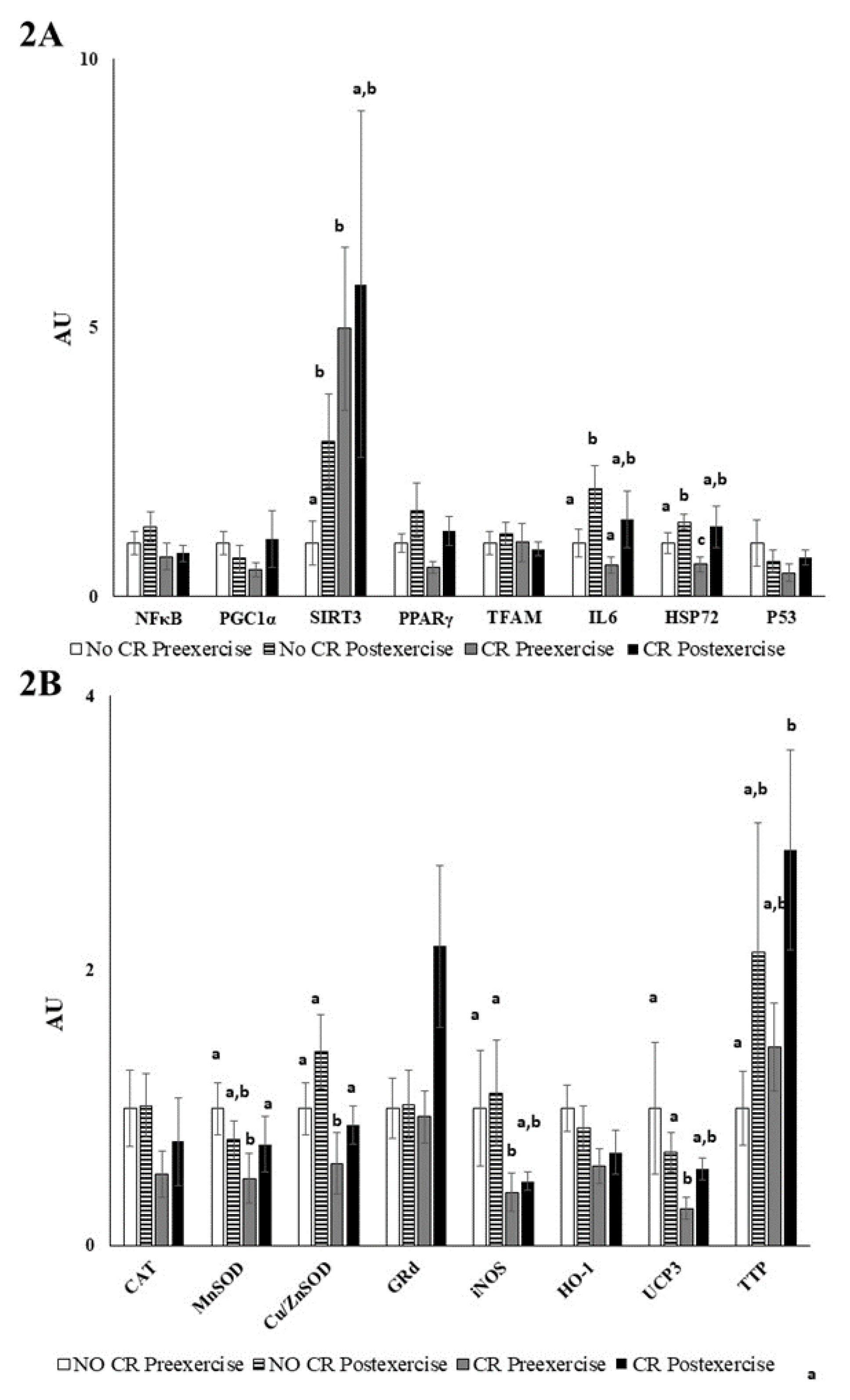 Nutrients 12 00930 g003 Nutrients 12 00930 g003