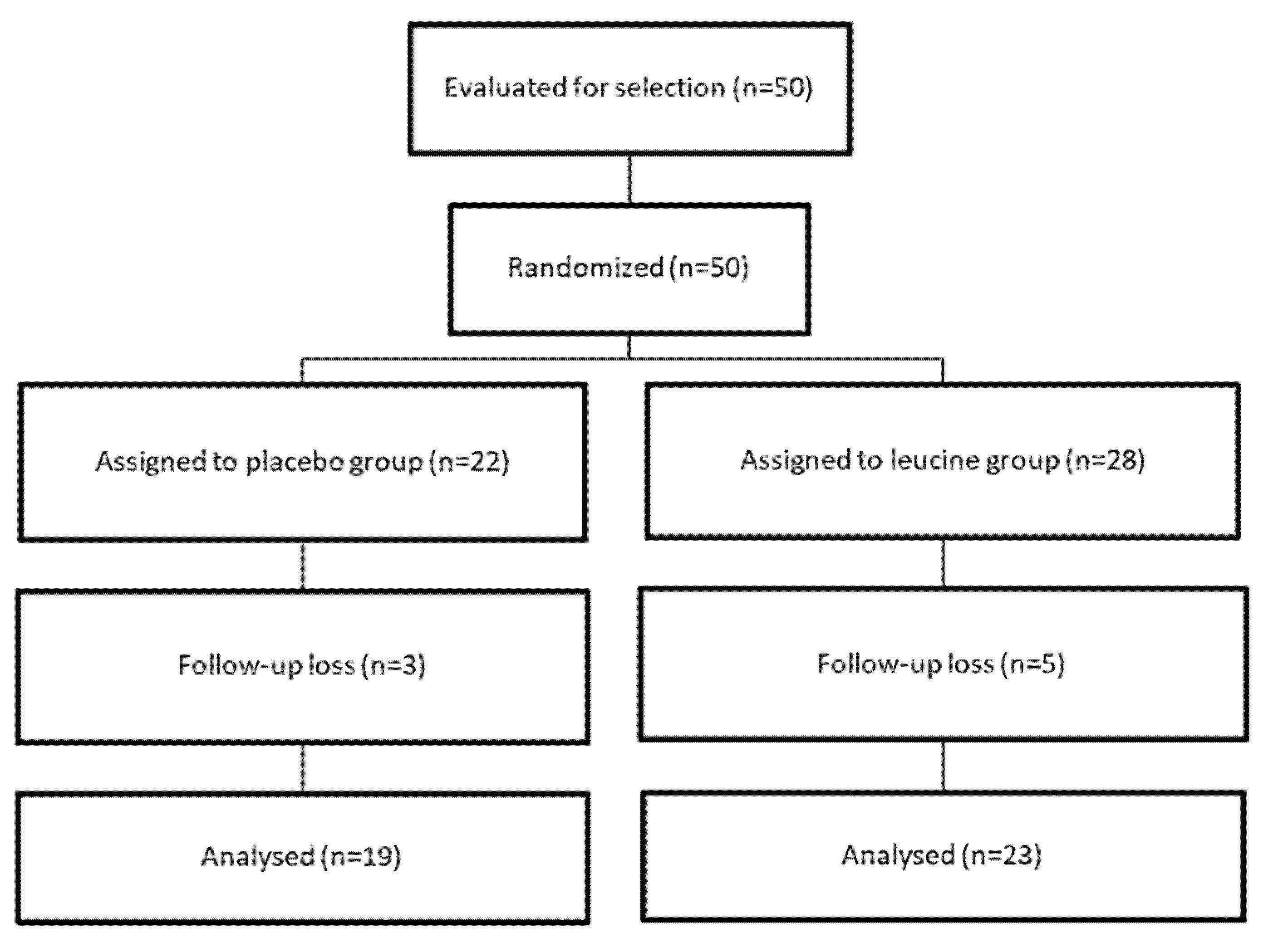 Nutrients 12 00932 g001