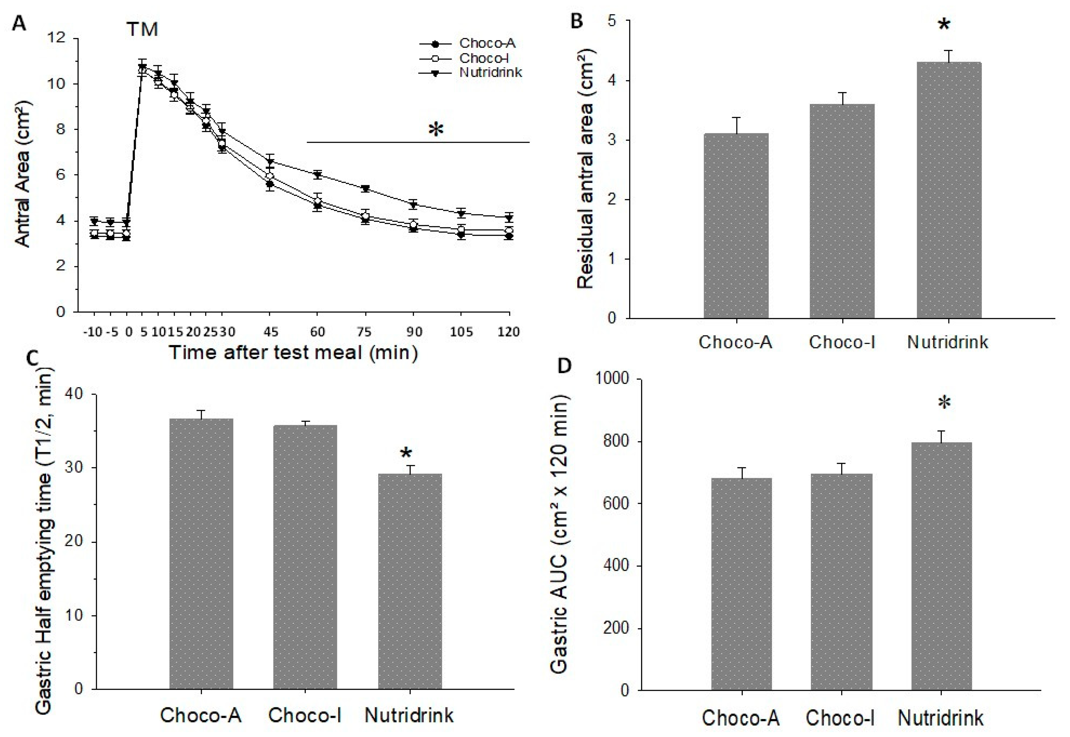 Nutrients 12 00939 g006 Nutrients 12 00939 g006