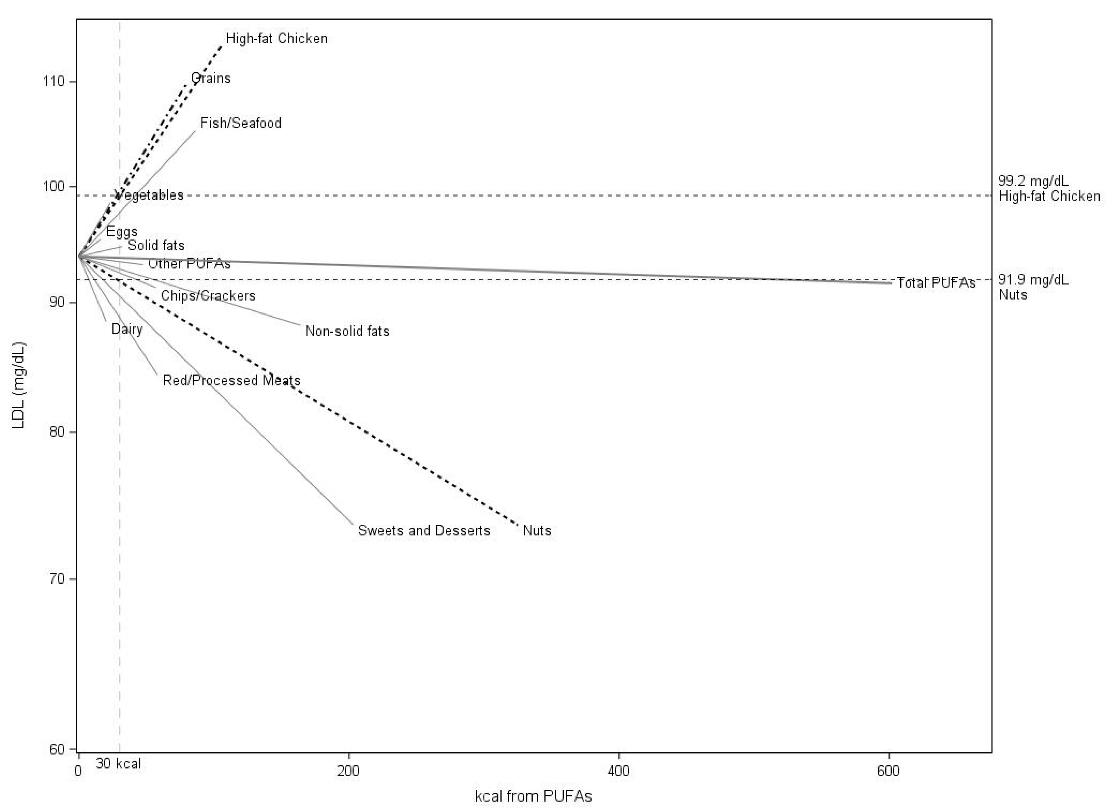Nutrients 12 00941 g001