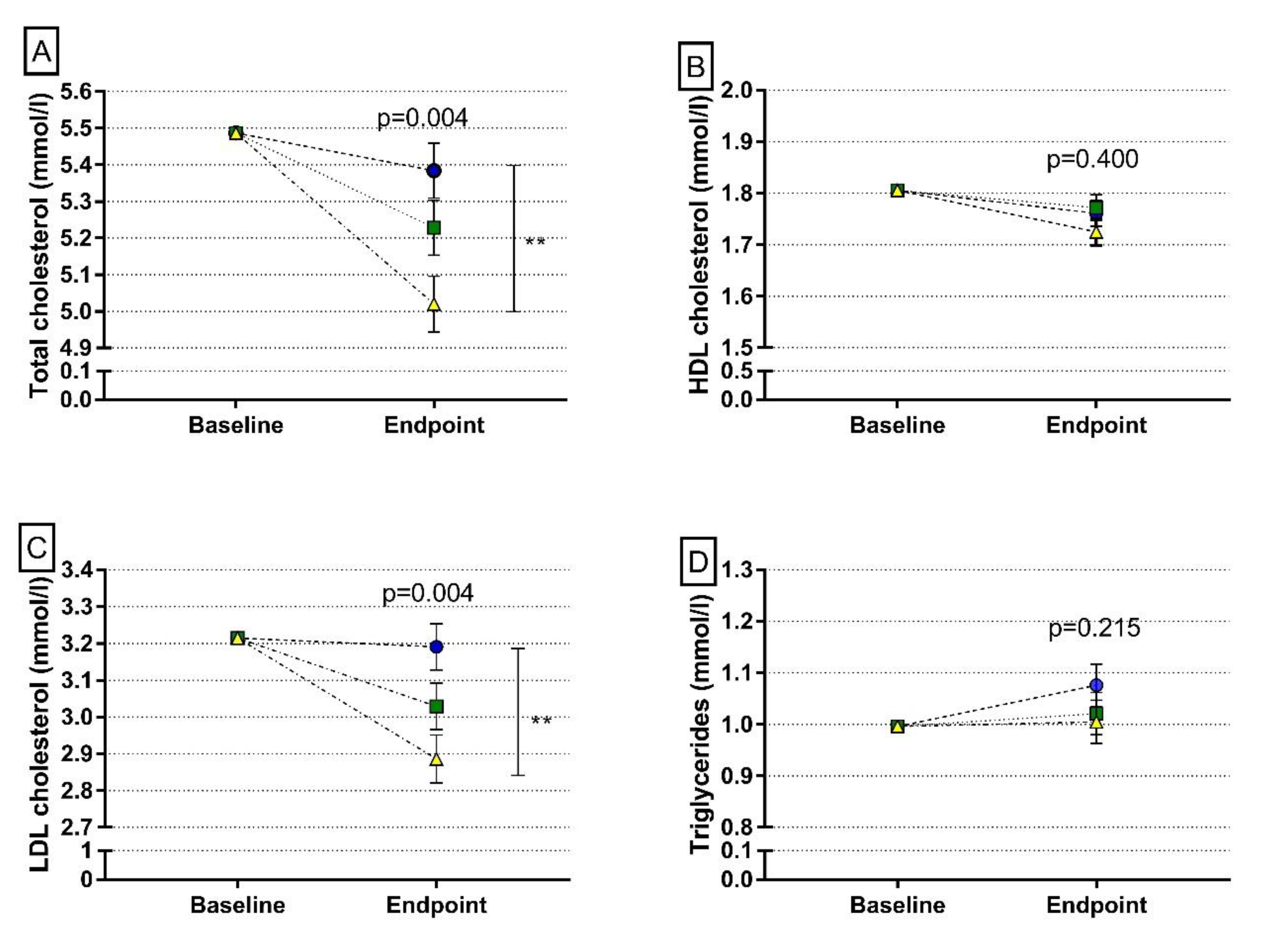 Nutrients 12 00943 g003