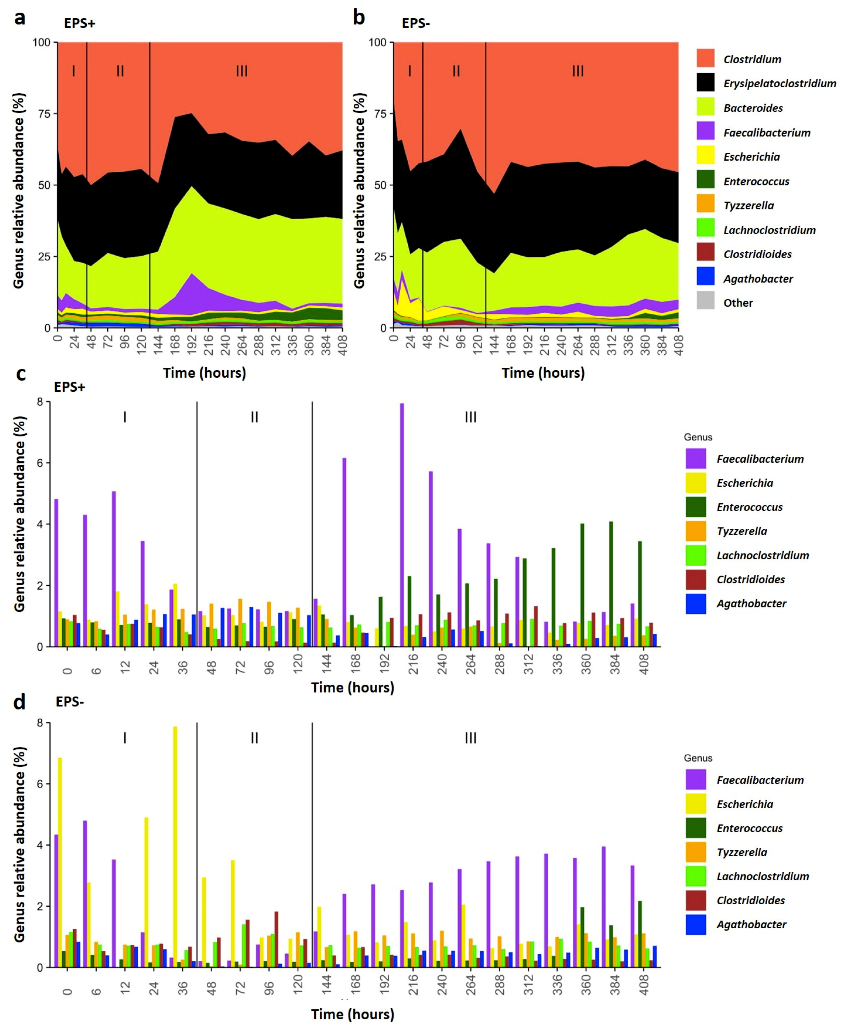 Nutrients 12 00948 g003 Nutrients 12 00948 g003