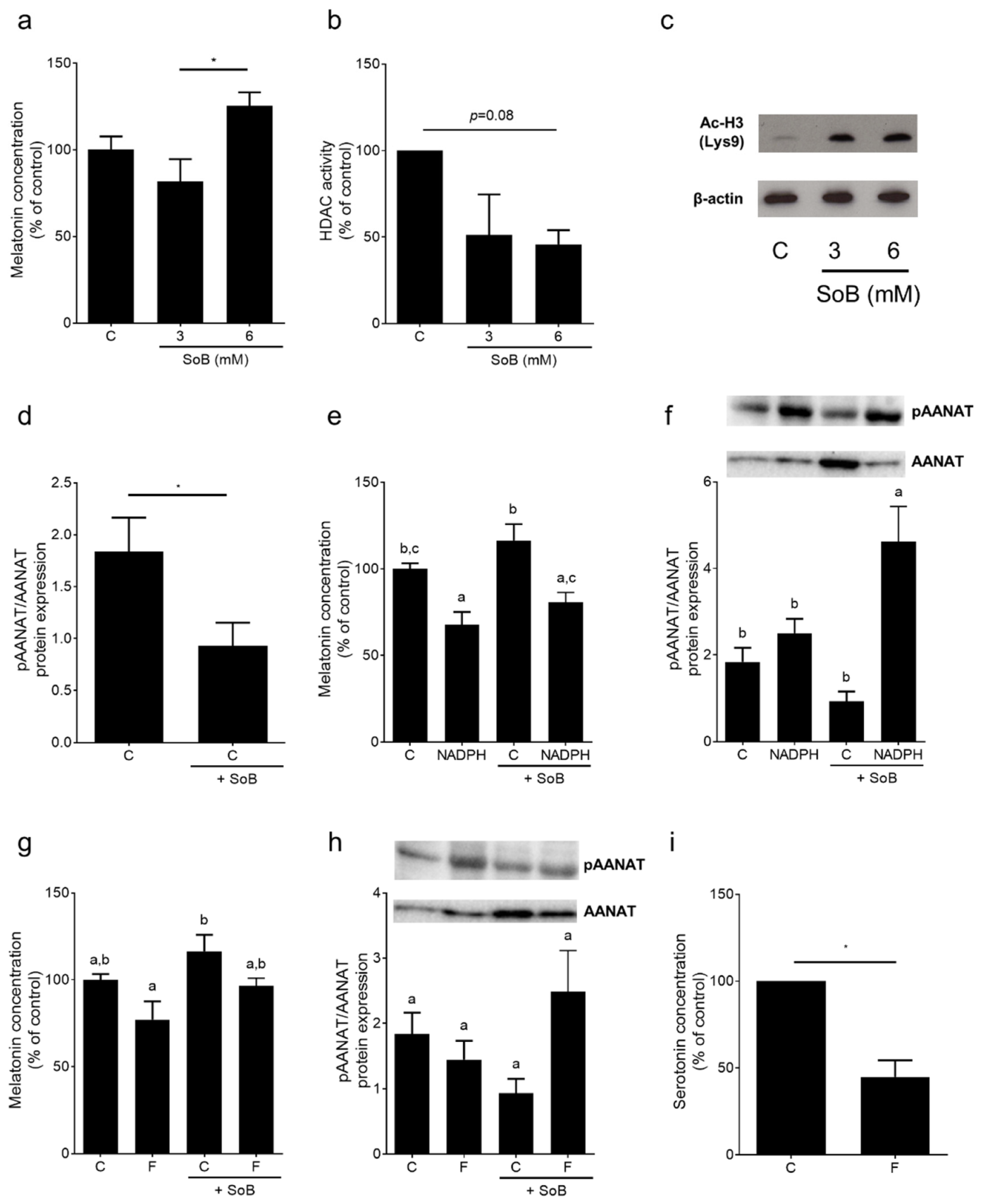 Nutrients 12 00951 g007