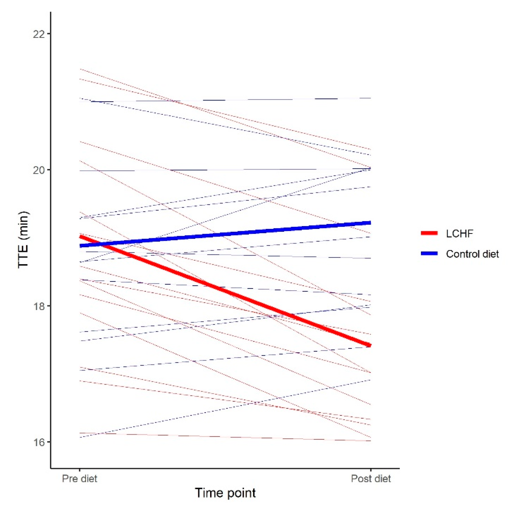 Nutrients 12 00955 g002 Nutrients 12 00955 g002