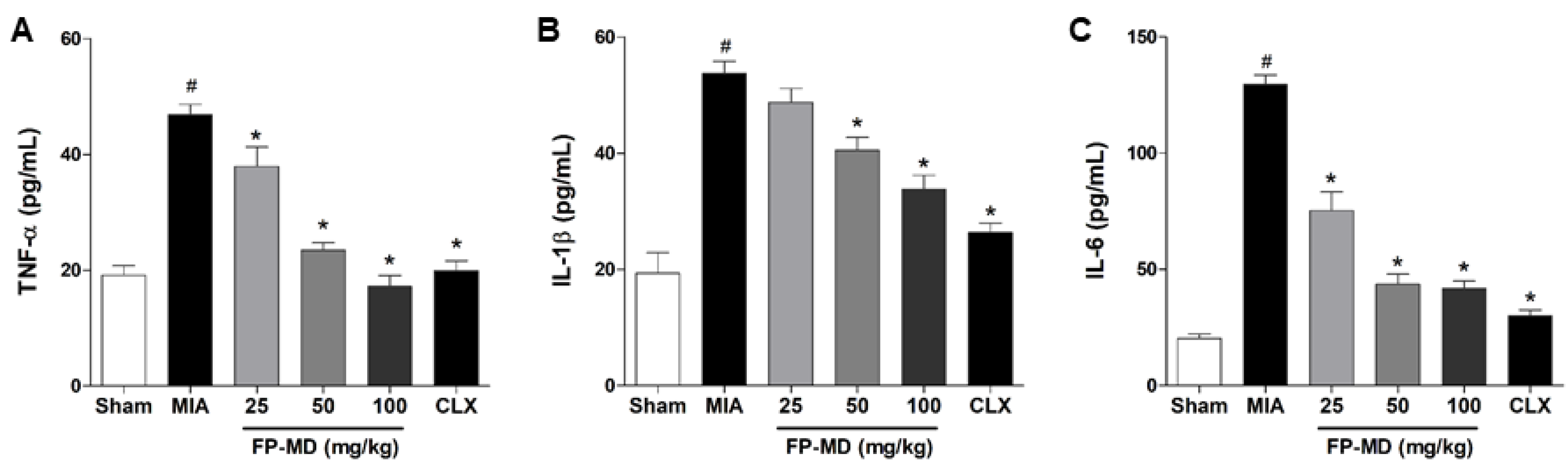 Nutrients 12 00956 g003