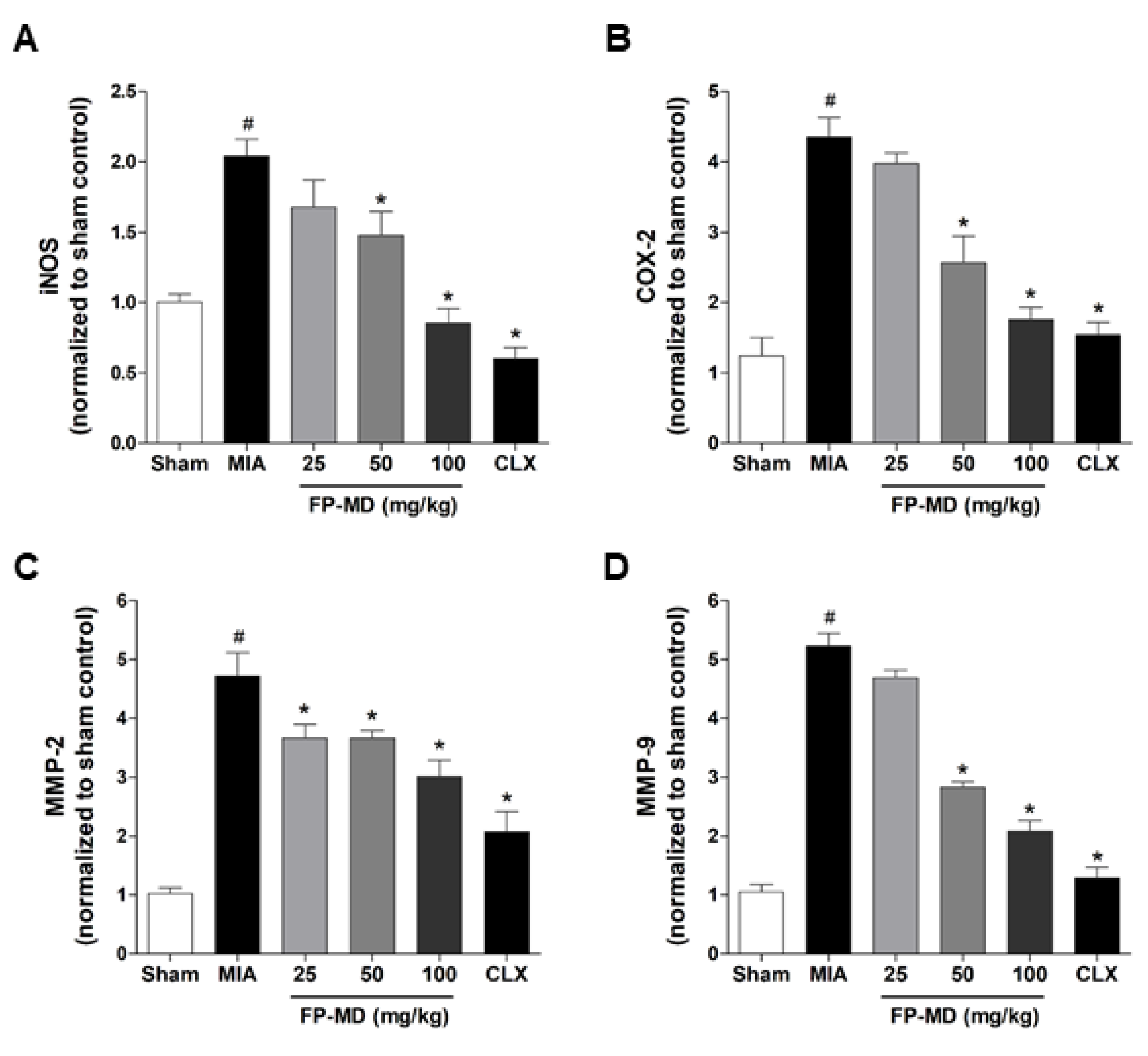 Nutrients 12 00956 g005