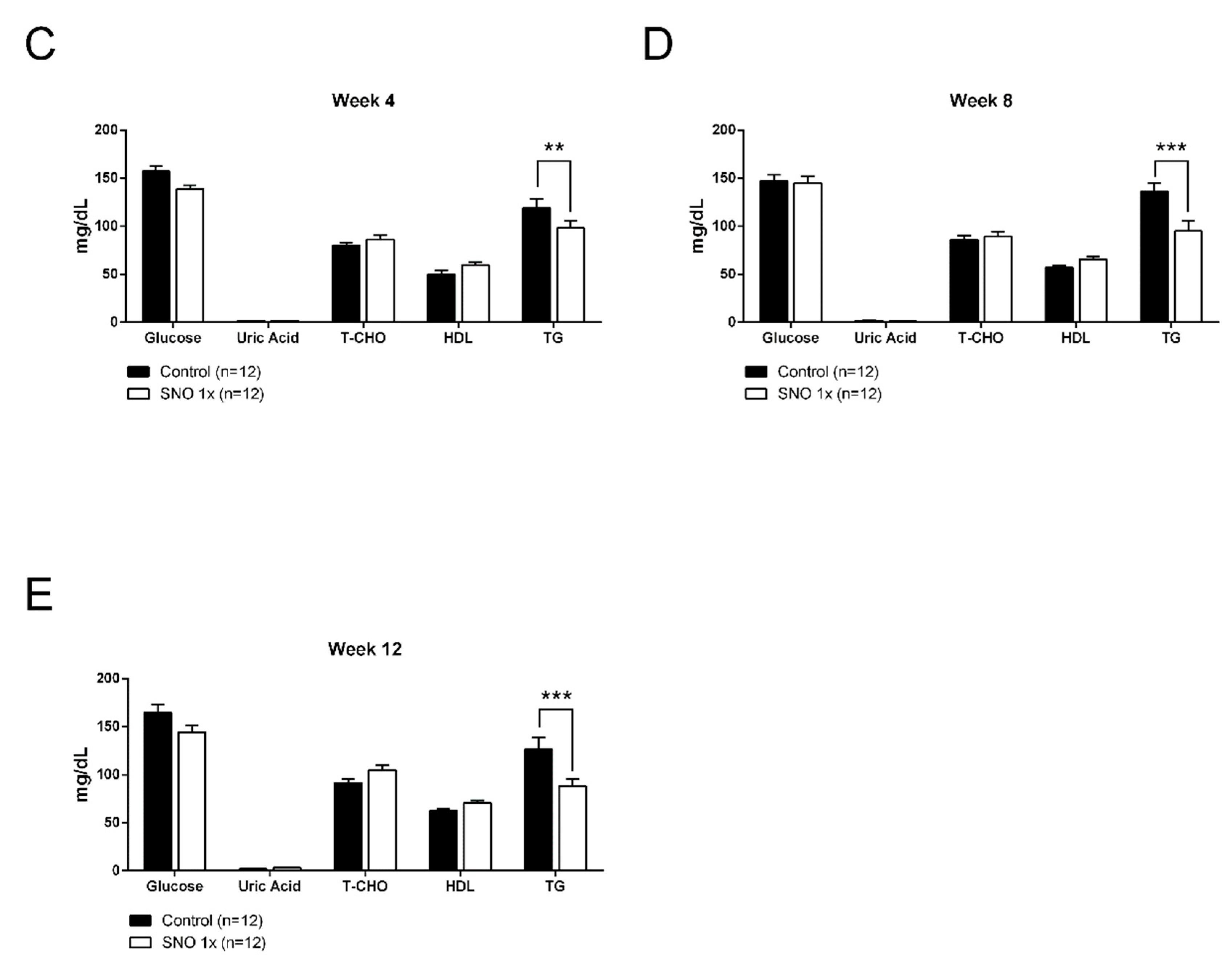Nutrients 12 00957 g006b