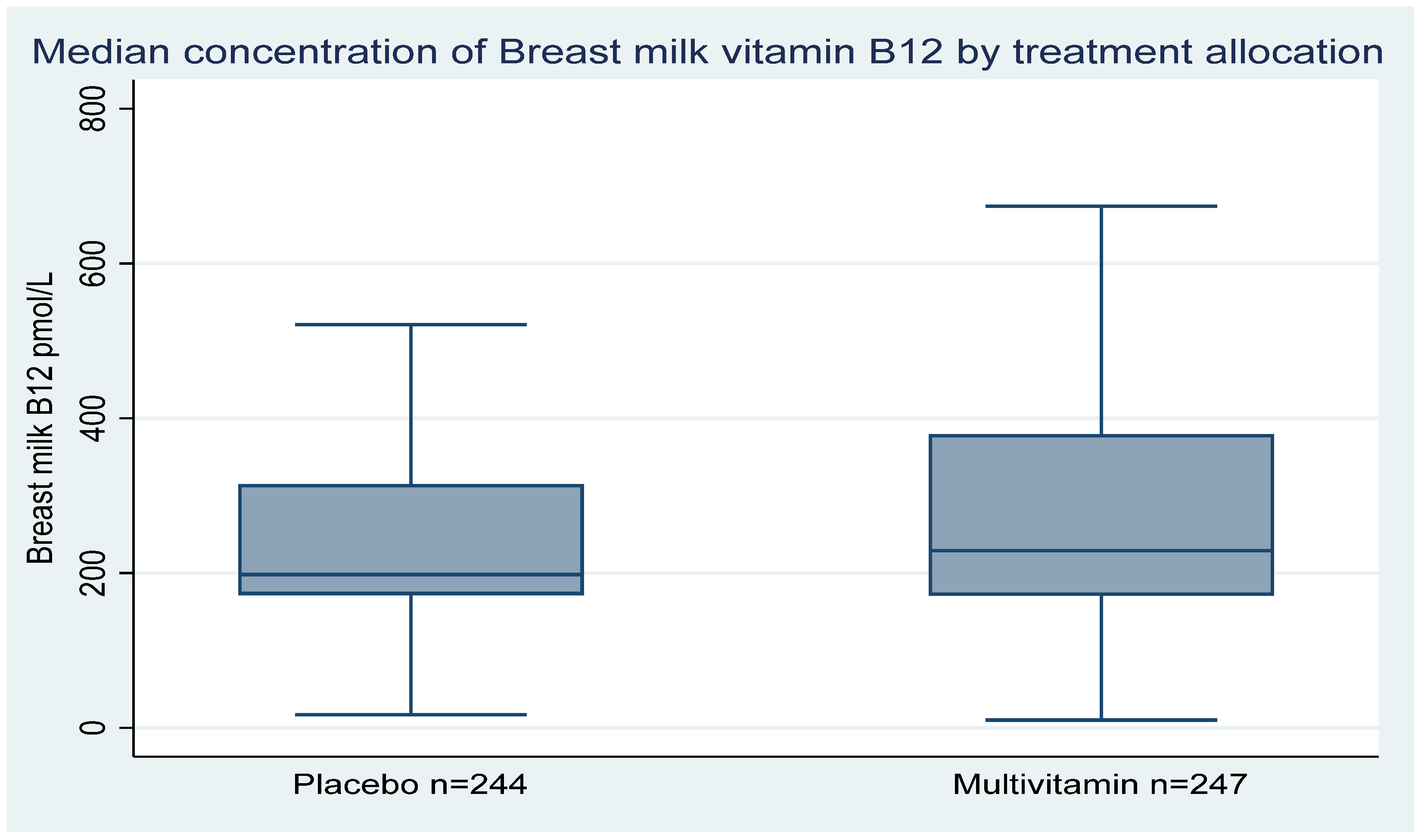 Nutrients 12 00963 g002