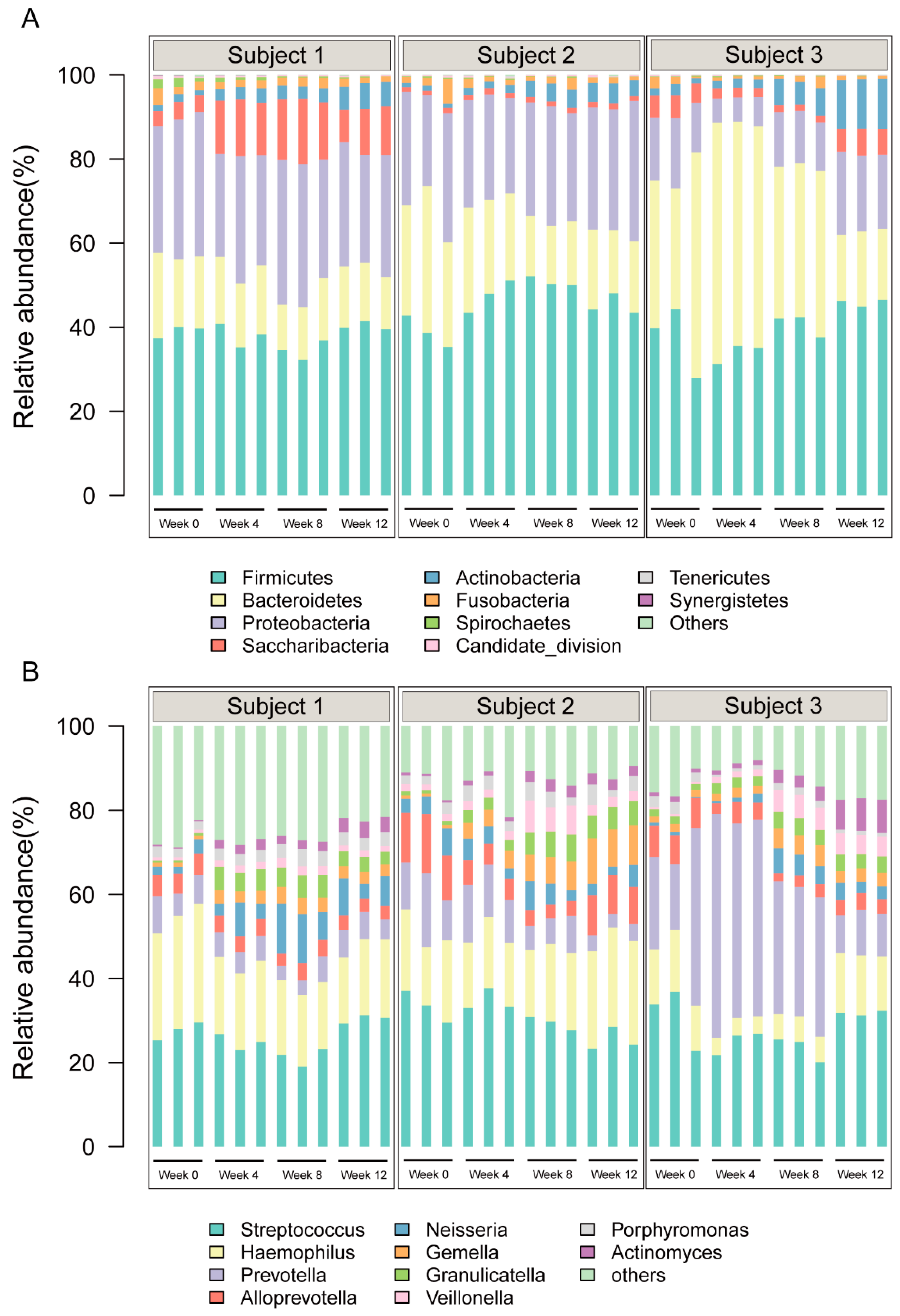 Nutrients 12 00966 g001 Nutrients 12 00966 g001