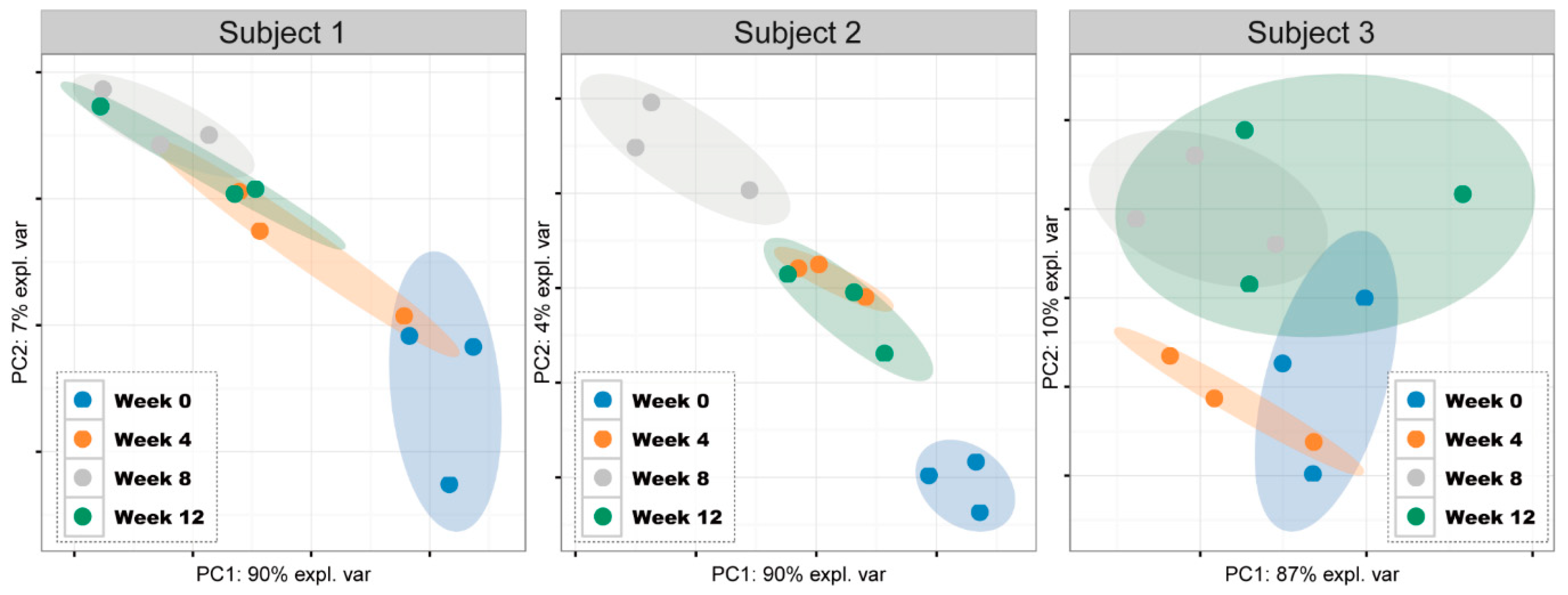 Nutrients 12 00966 g002 Nutrients 12 00966 g002