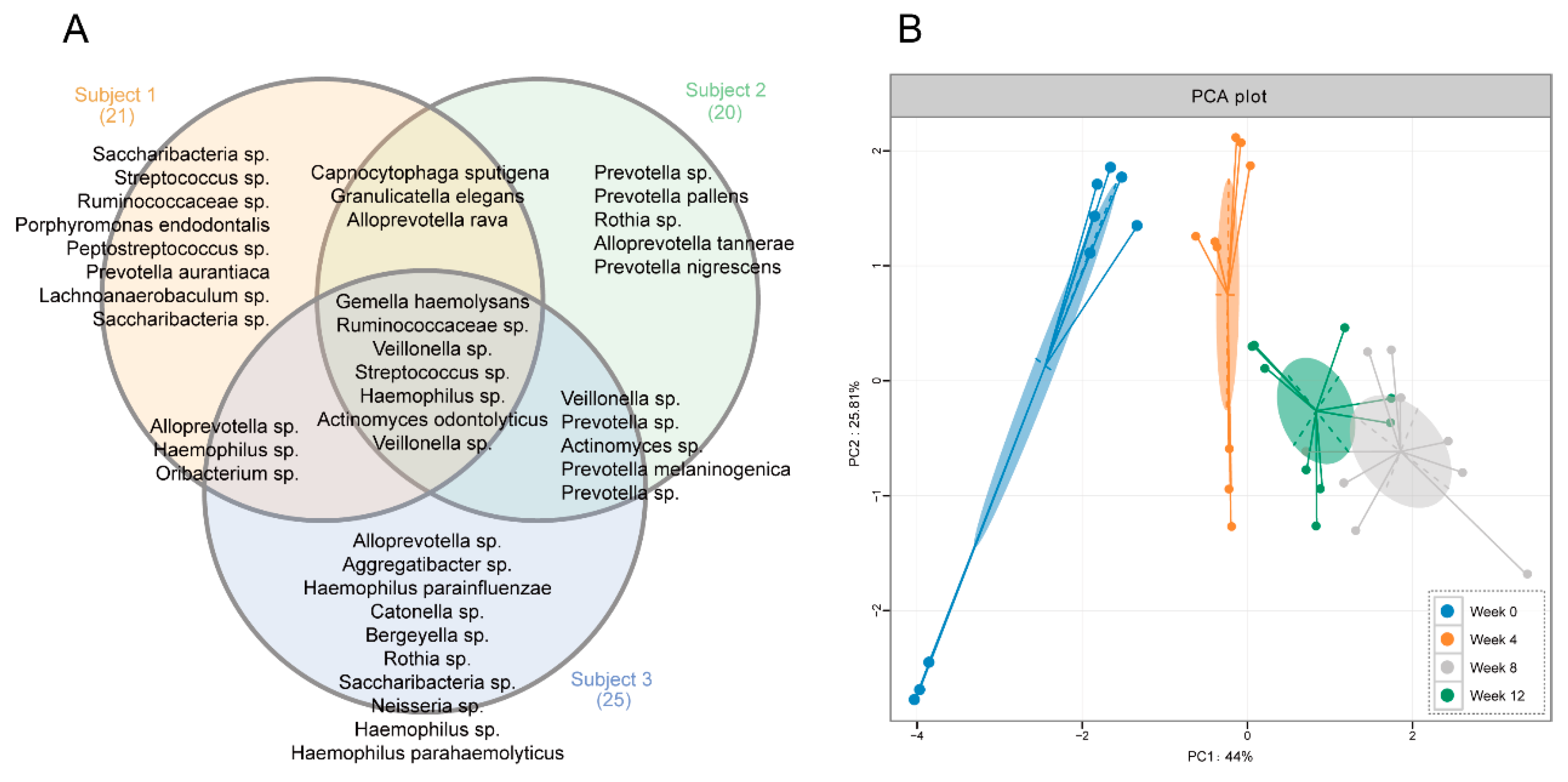 Nutrients 12 00966 g004 Nutrients 12 00966 g004