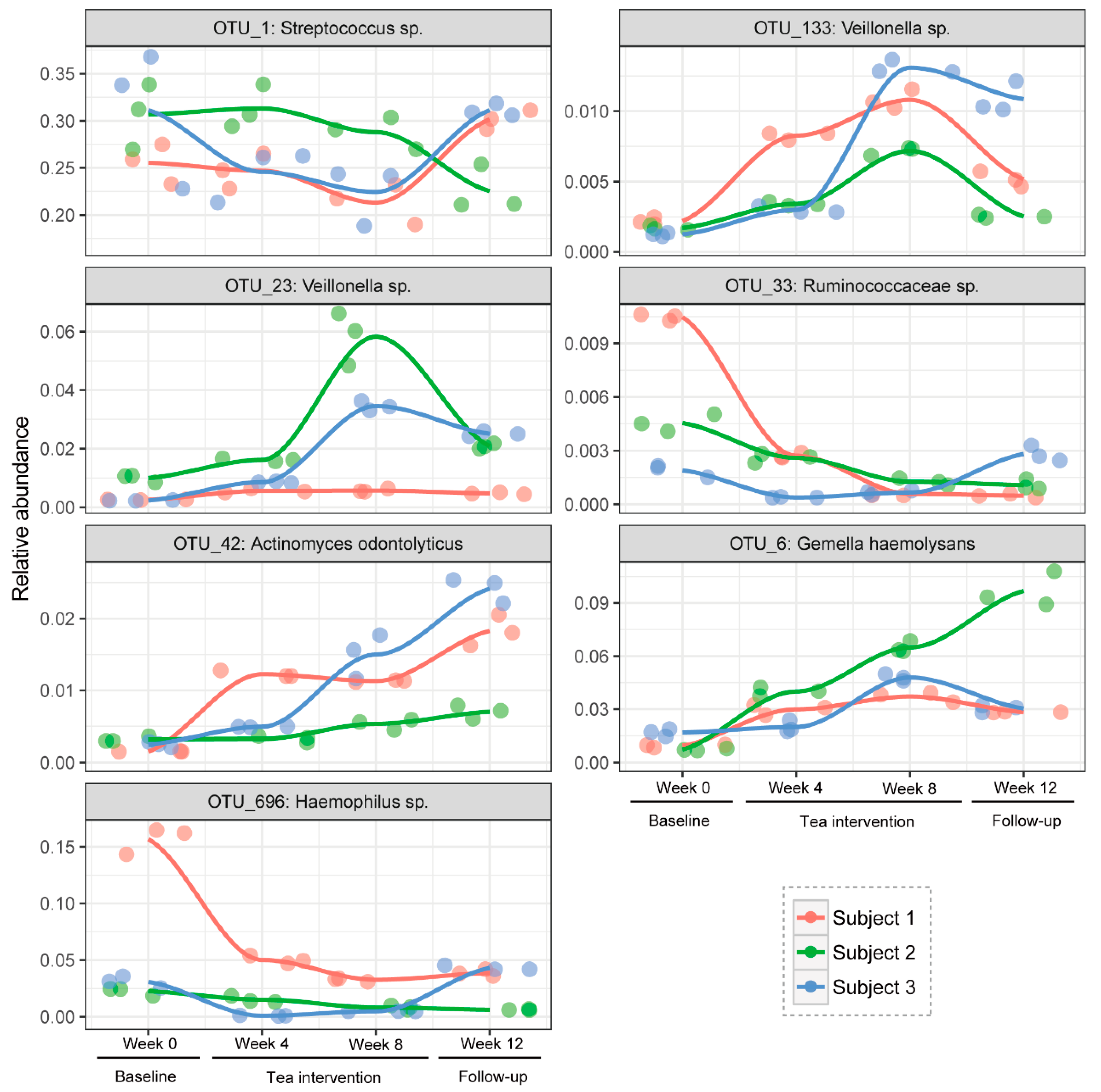 Nutrients 12 00966 g005 Nutrients 12 00966 g005