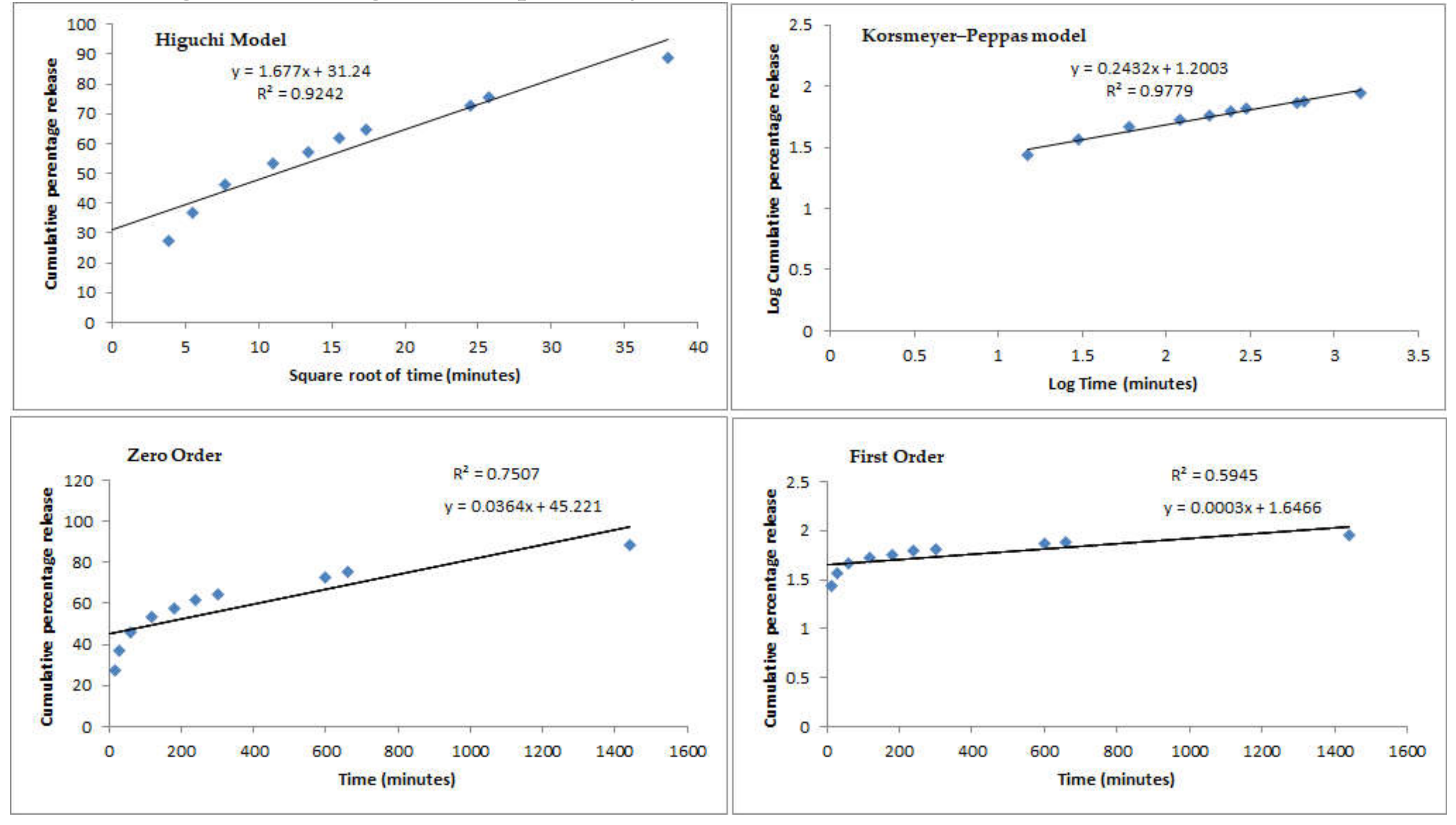 Nutrients 12 00967 g002
