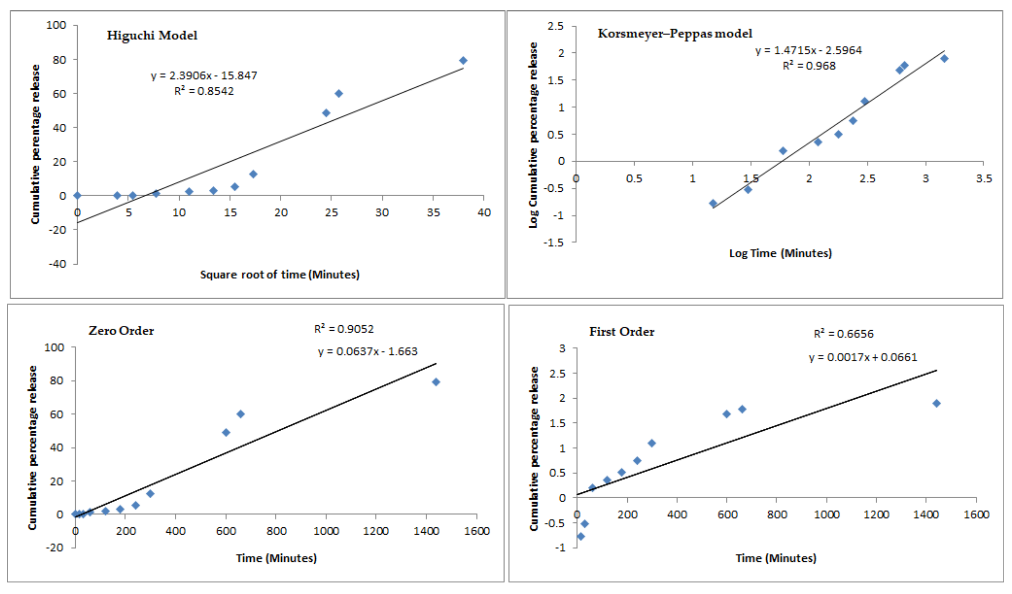 Nutrients 12 00967 g003