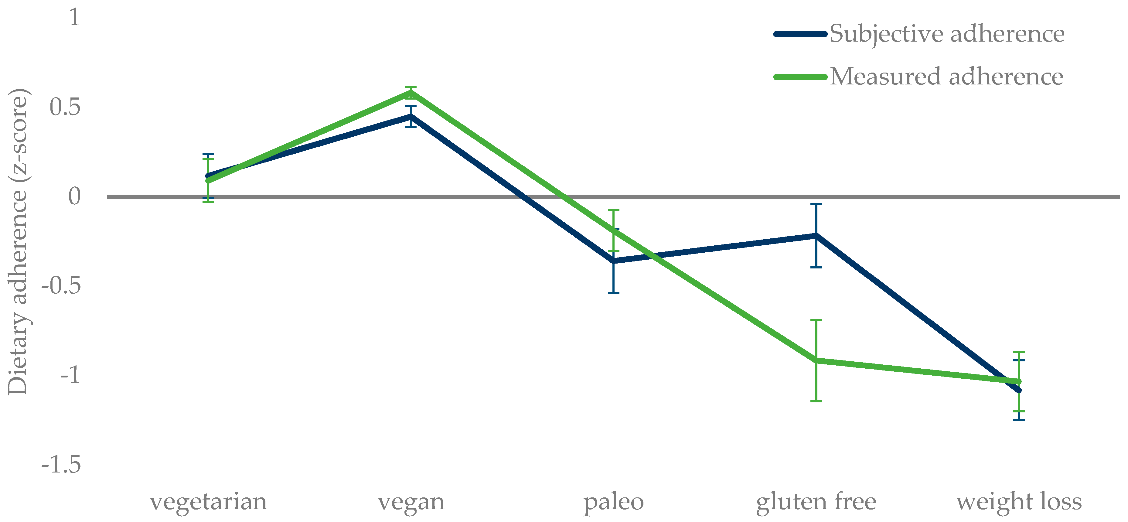 Nutrients 12 00970 g001