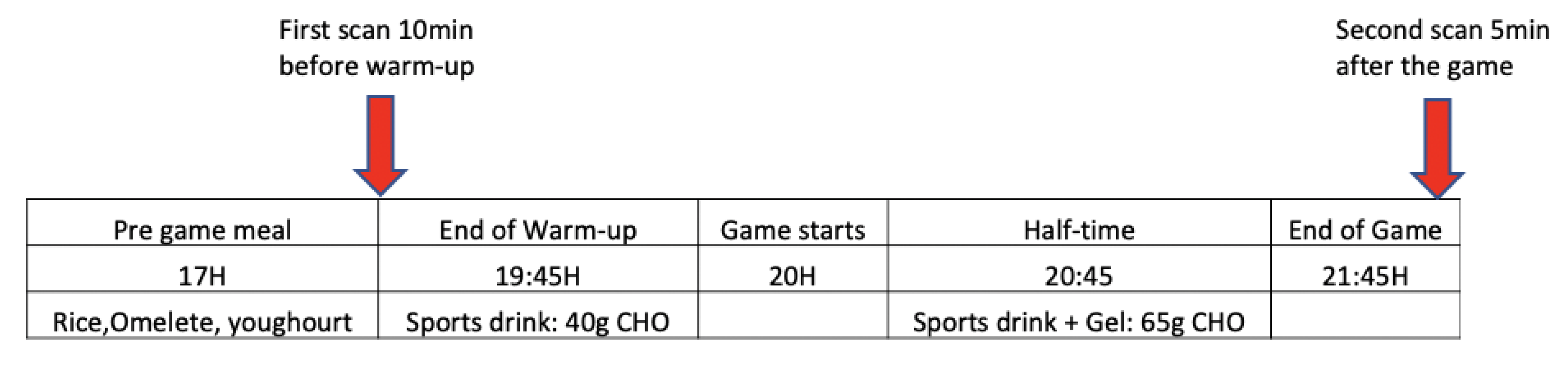 Nutrients 12 00971 i001