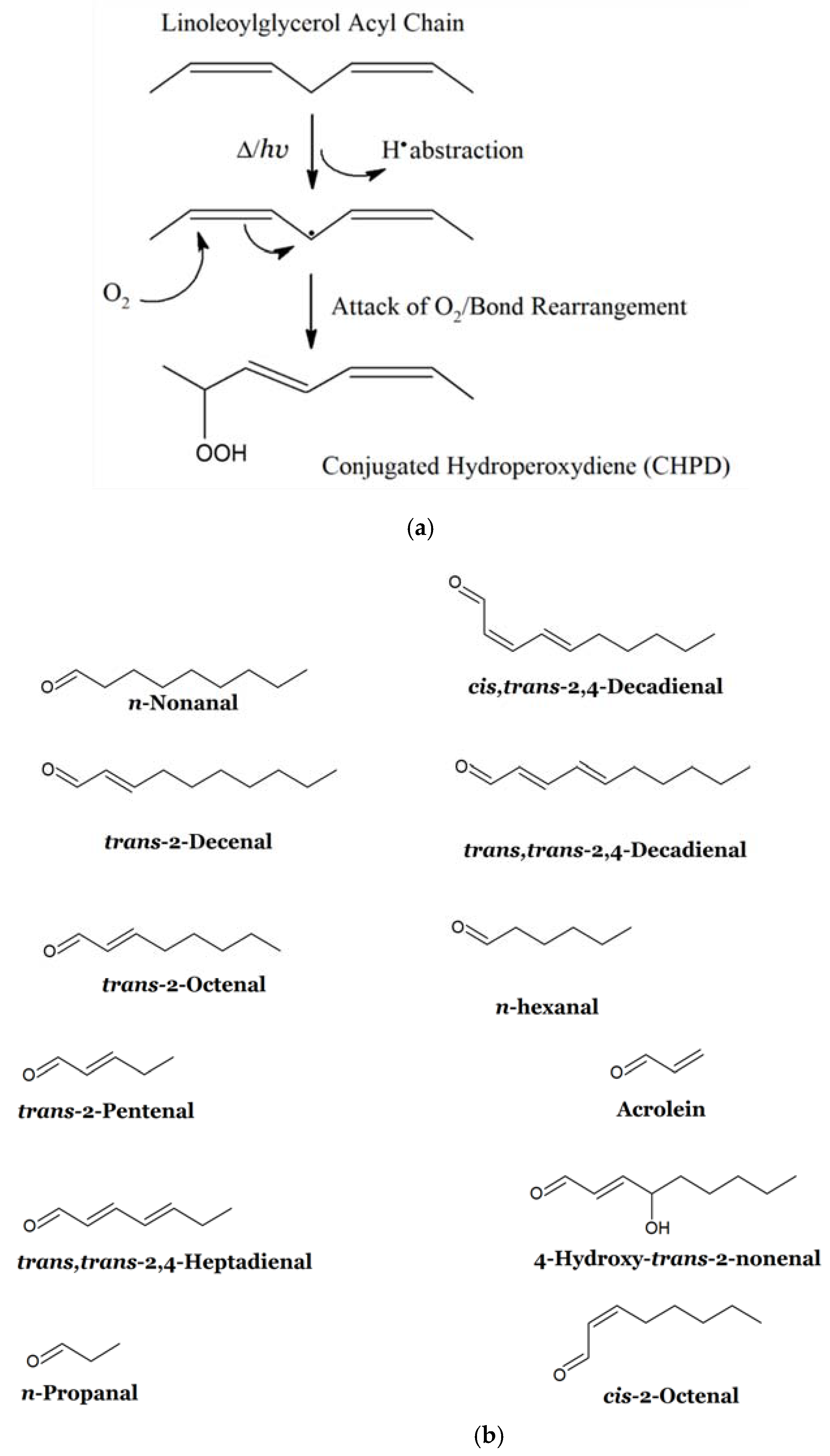 Nutrients Free Full Text Potential Adverse Public Health Effects Afforded By The Ingestion Of Dietary Lipid Oxidation Product Toxins Significance Of Fried Food Sources Html Nutrients Free Full Text Potential Adverse Public Health Effects Afforded By The Ingestion Of Dietary Lipid Oxidation Product Toxins Significance Of Fried Food Sources Html