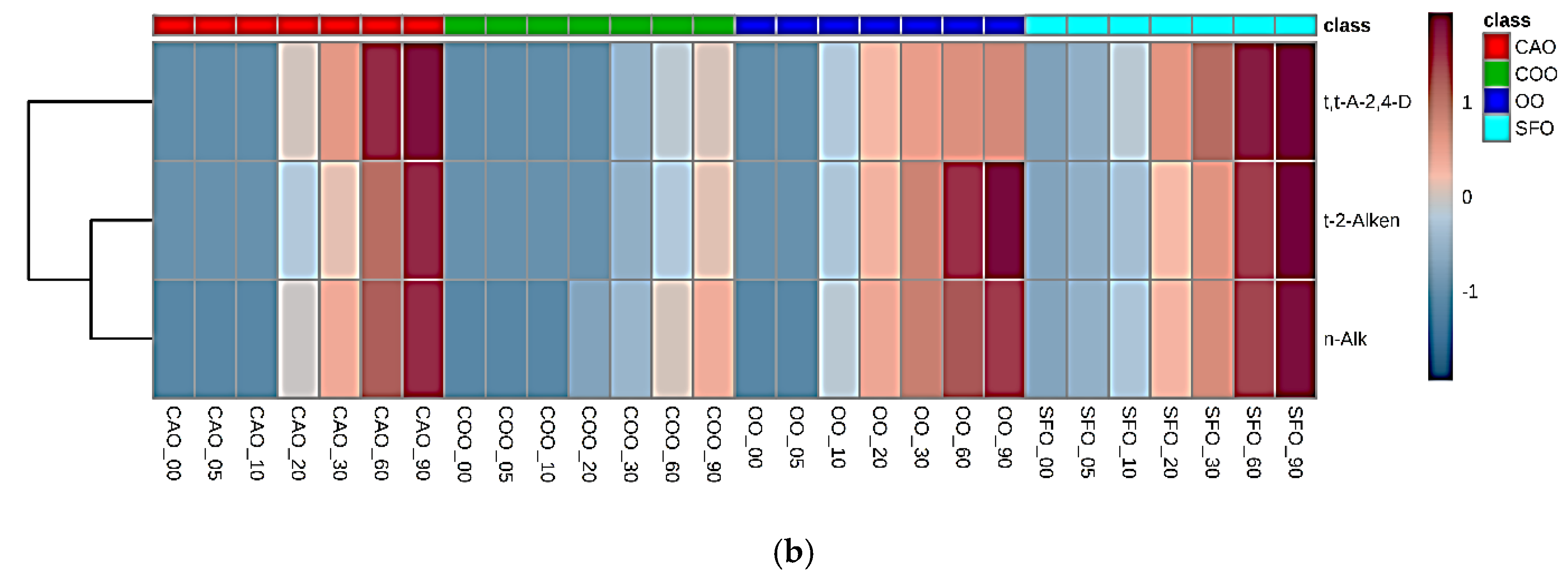 Nutrients Free Full Text Potential Adverse Public Health Effects Afforded By The Ingestion Of Dietary Lipid Oxidation Product Toxins Significance Of Fried Food Sources Html Nutrients Free Full Text Potential Adverse Public Health Effects Afforded By The Ingestion Of Dietary Lipid Oxidation Product Toxins Significance Of Fried Food Sources Html